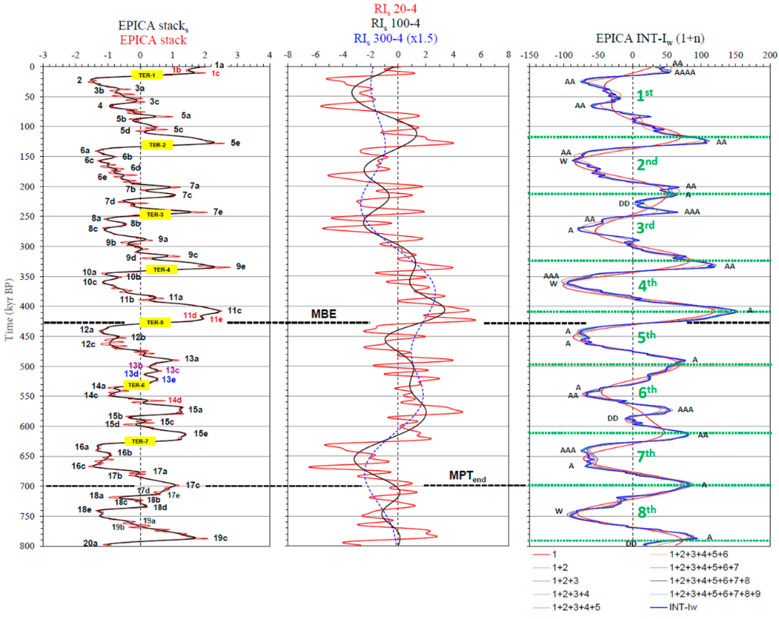 Preprints 121536 g013