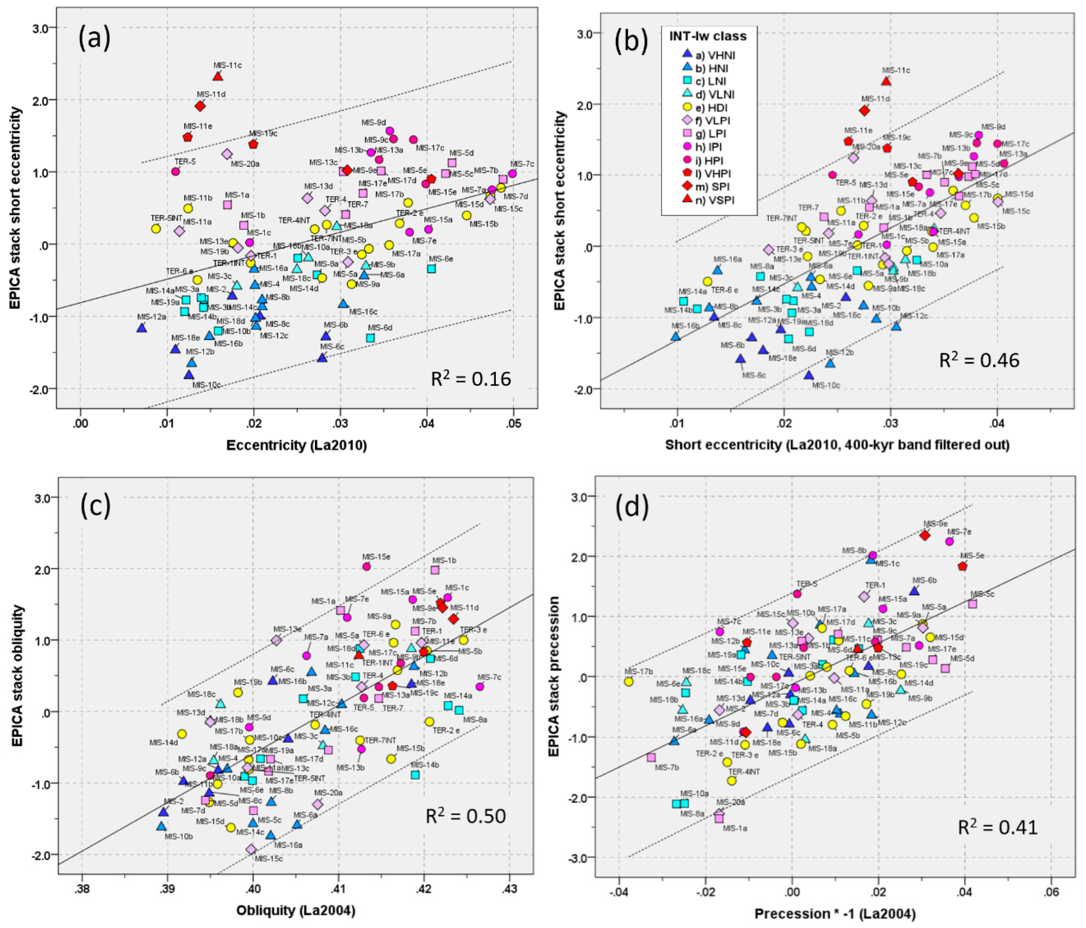 Preprints 121536 g014