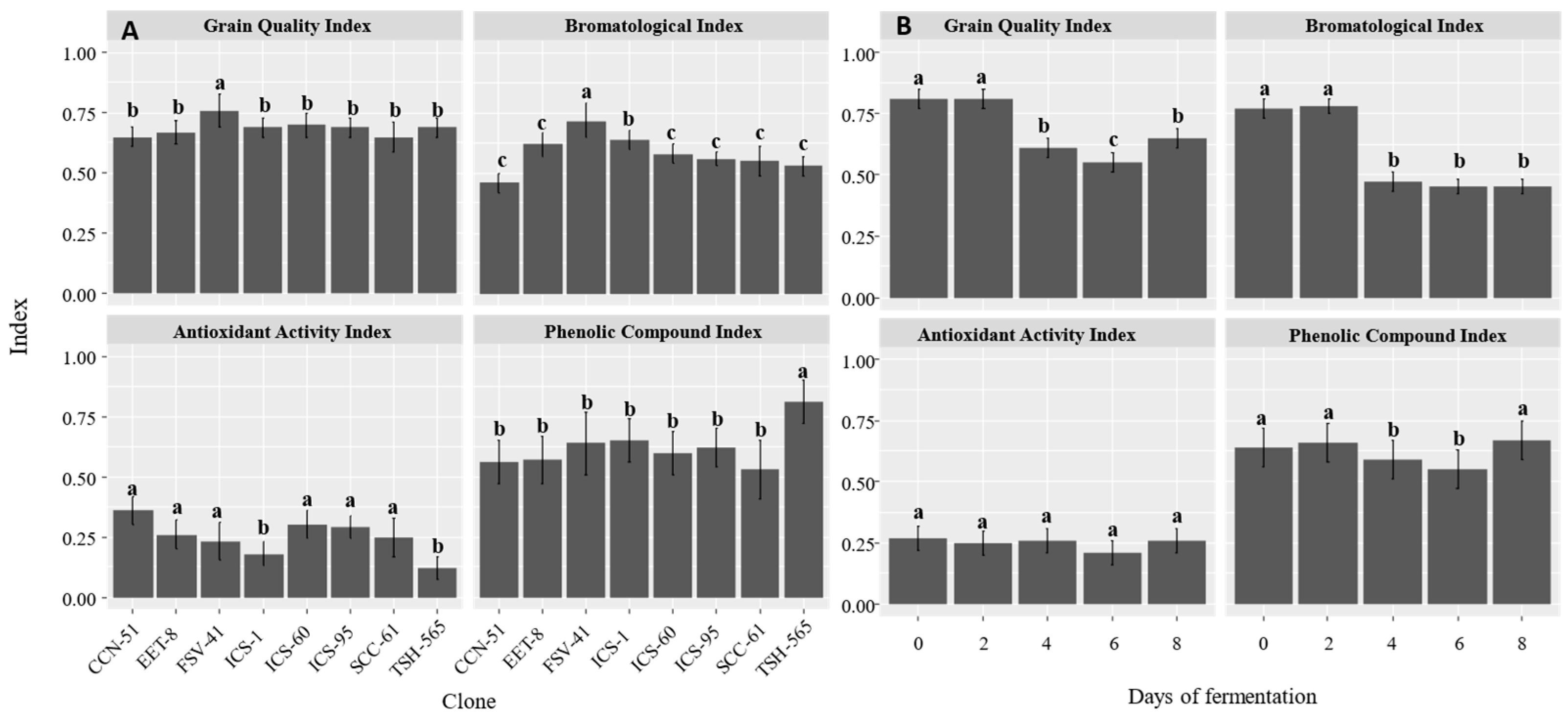 Preprints 87396 g002