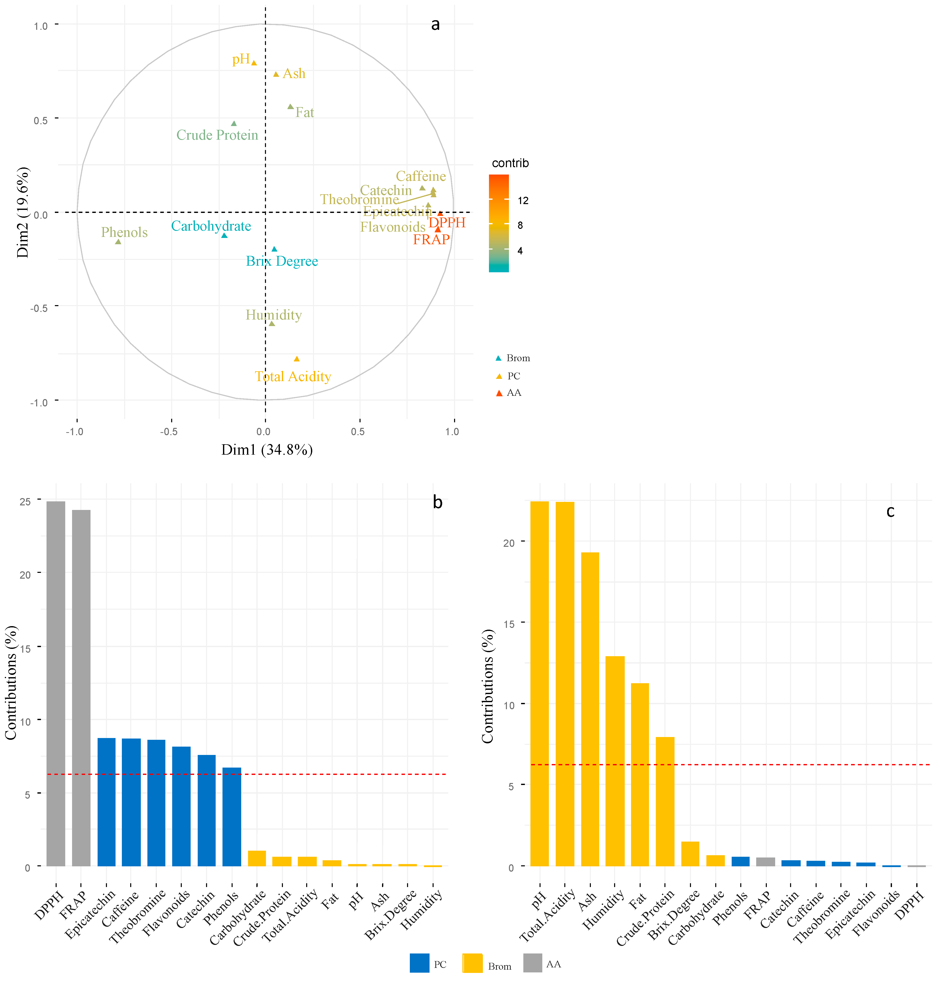 Preprints 87396 g003