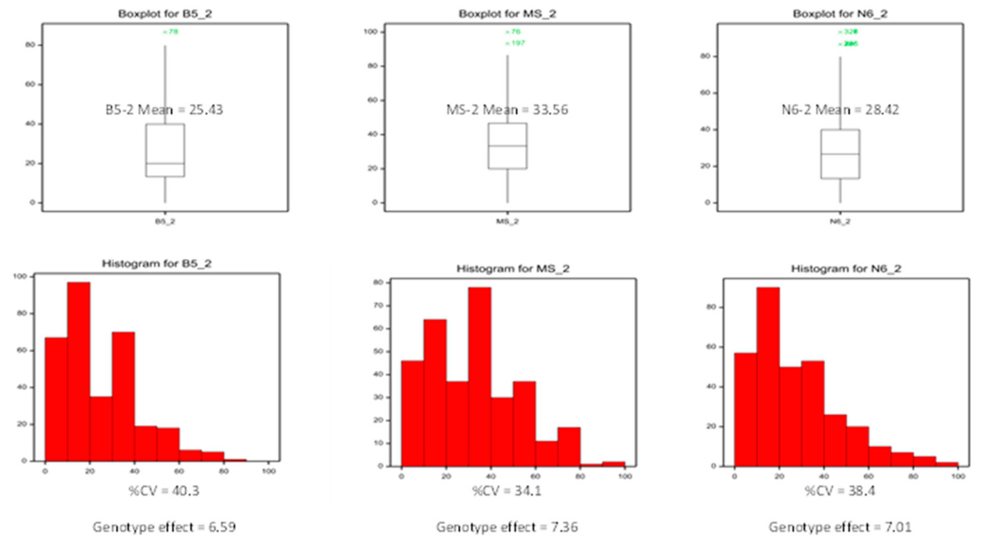 Preprints 110871 g001