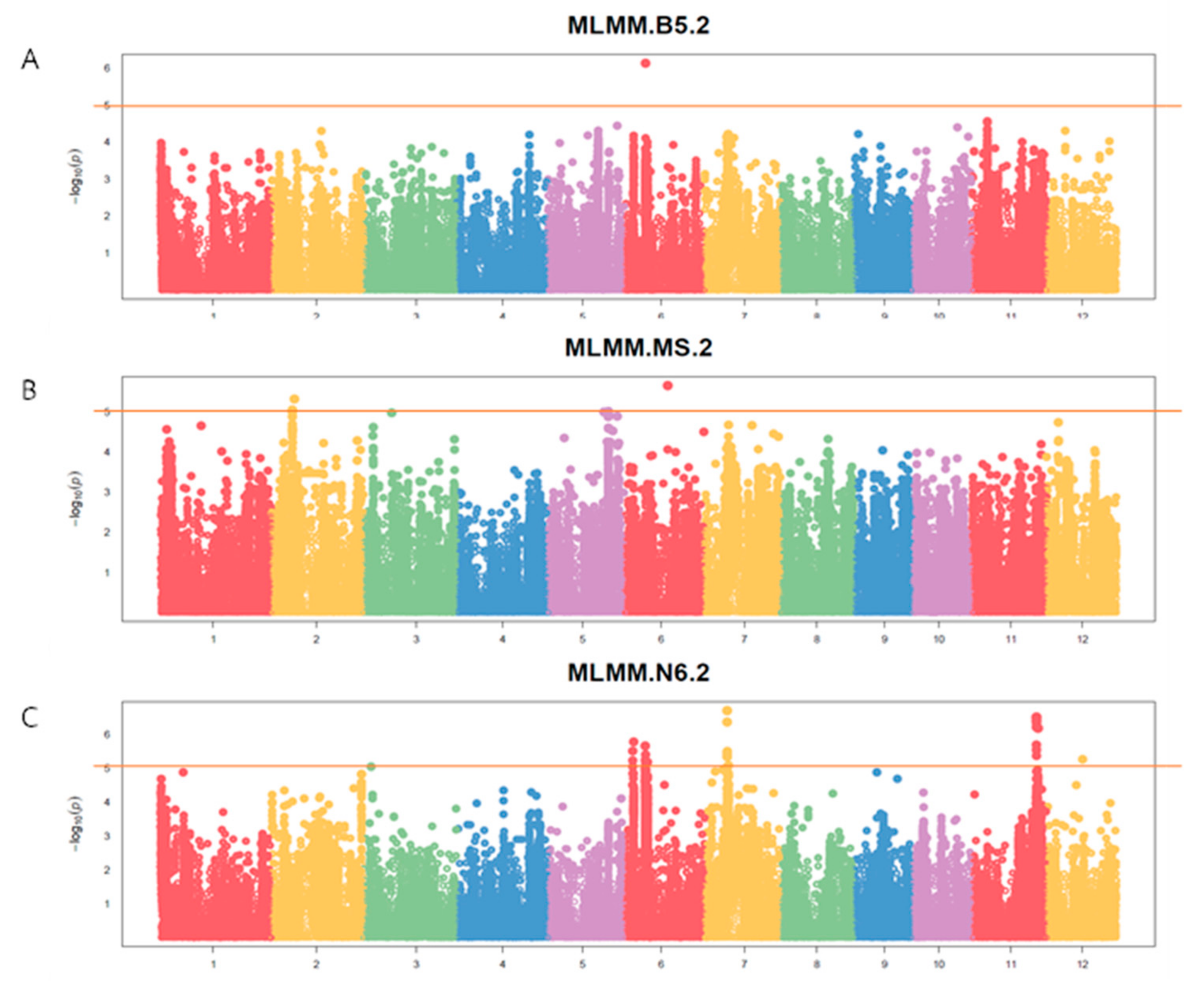 Preprints 110871 g004