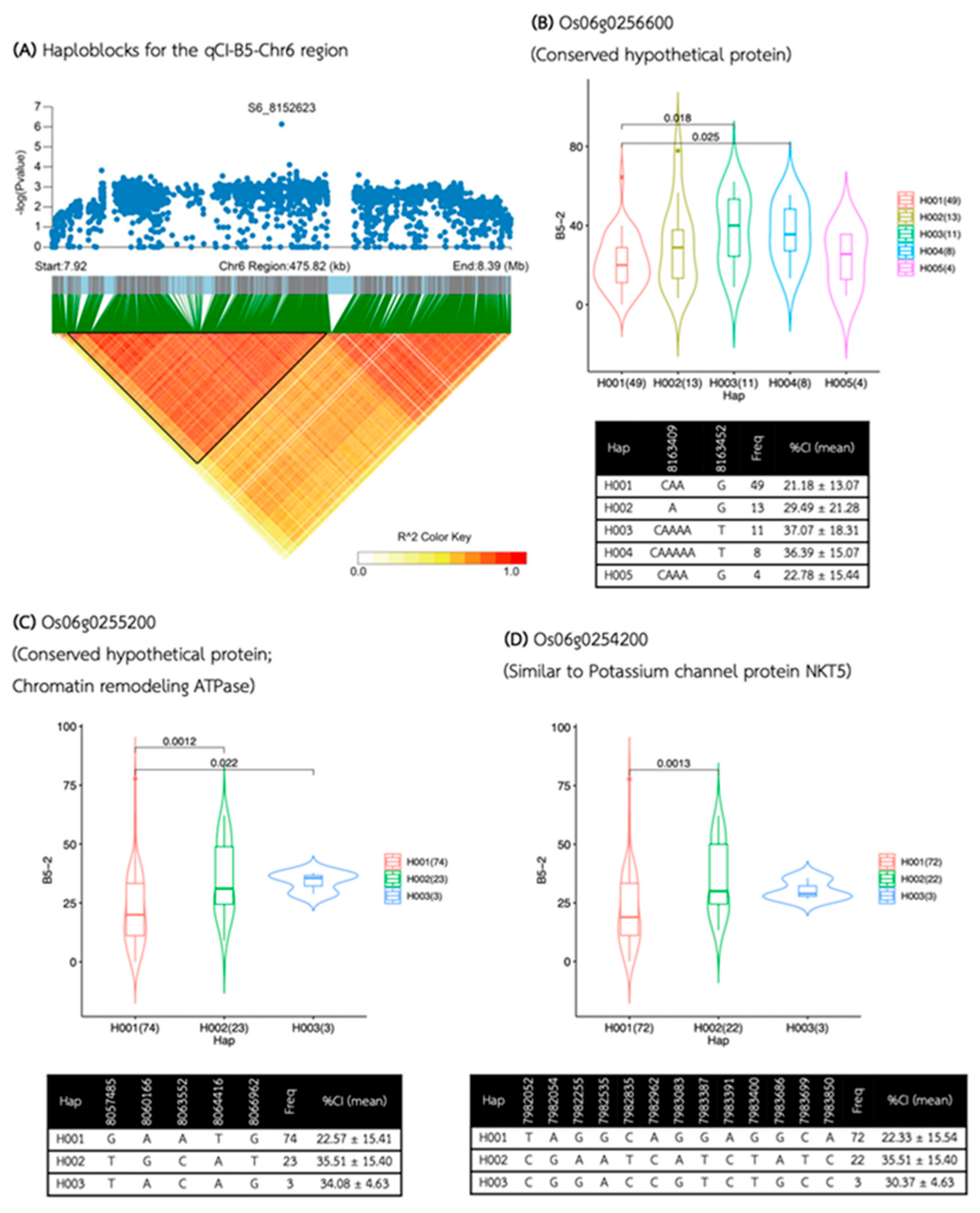 Preprints 110871 g005