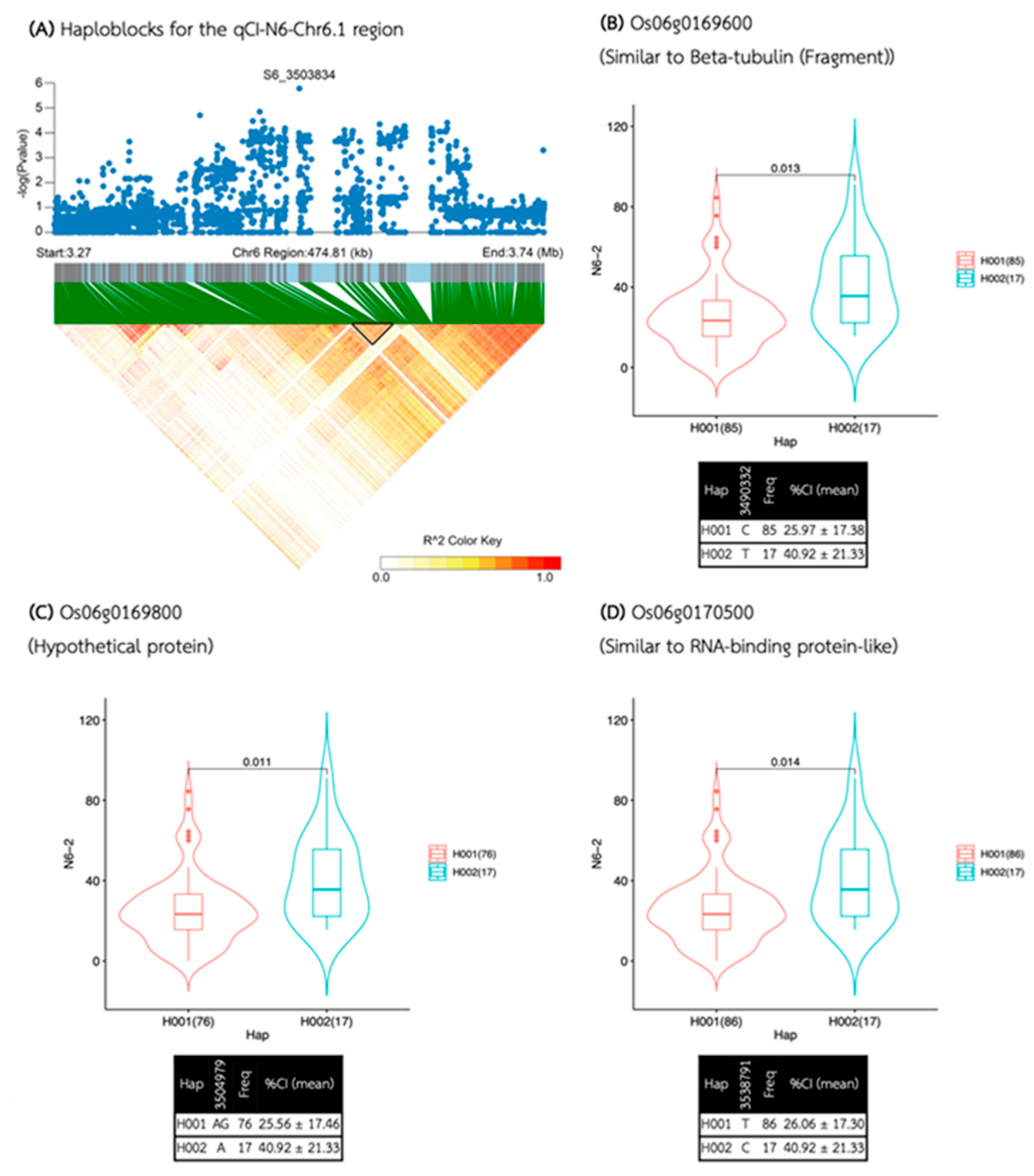 Preprints 110871 g007