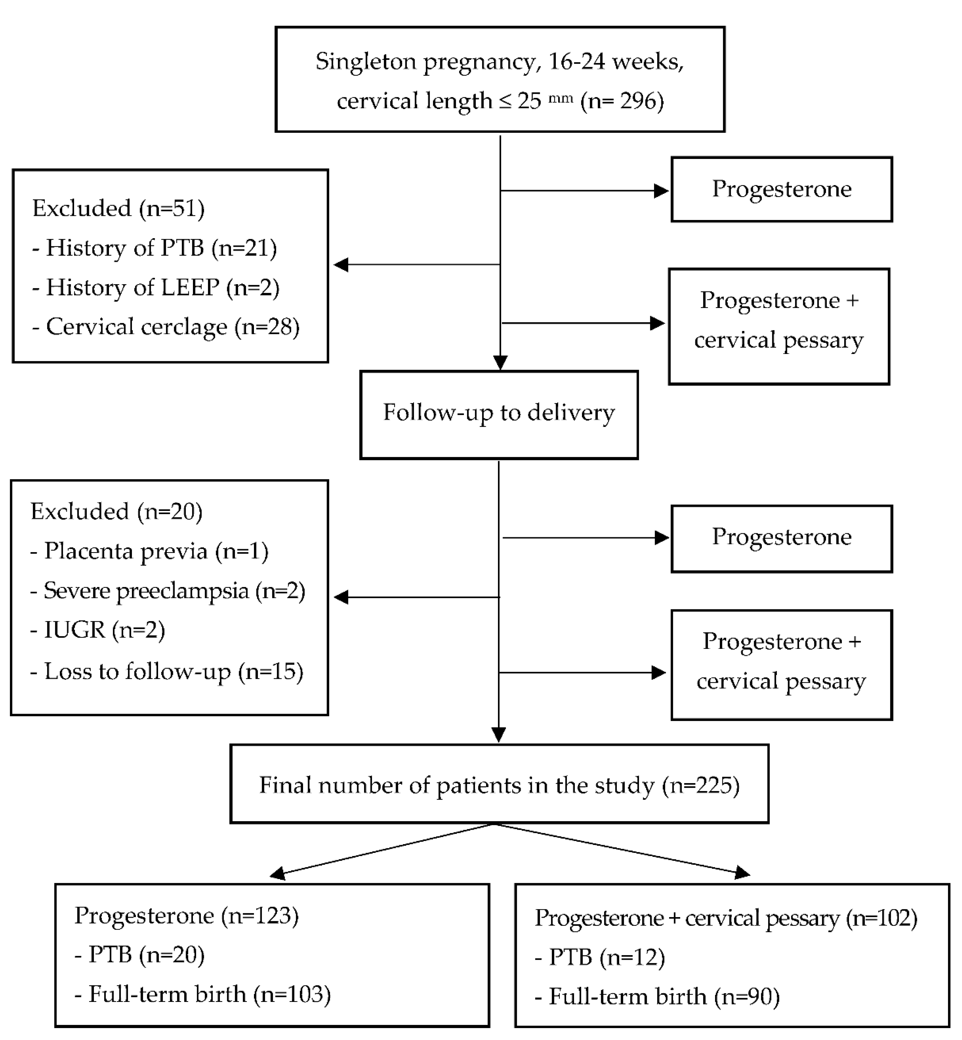 Preprints 81173 g001