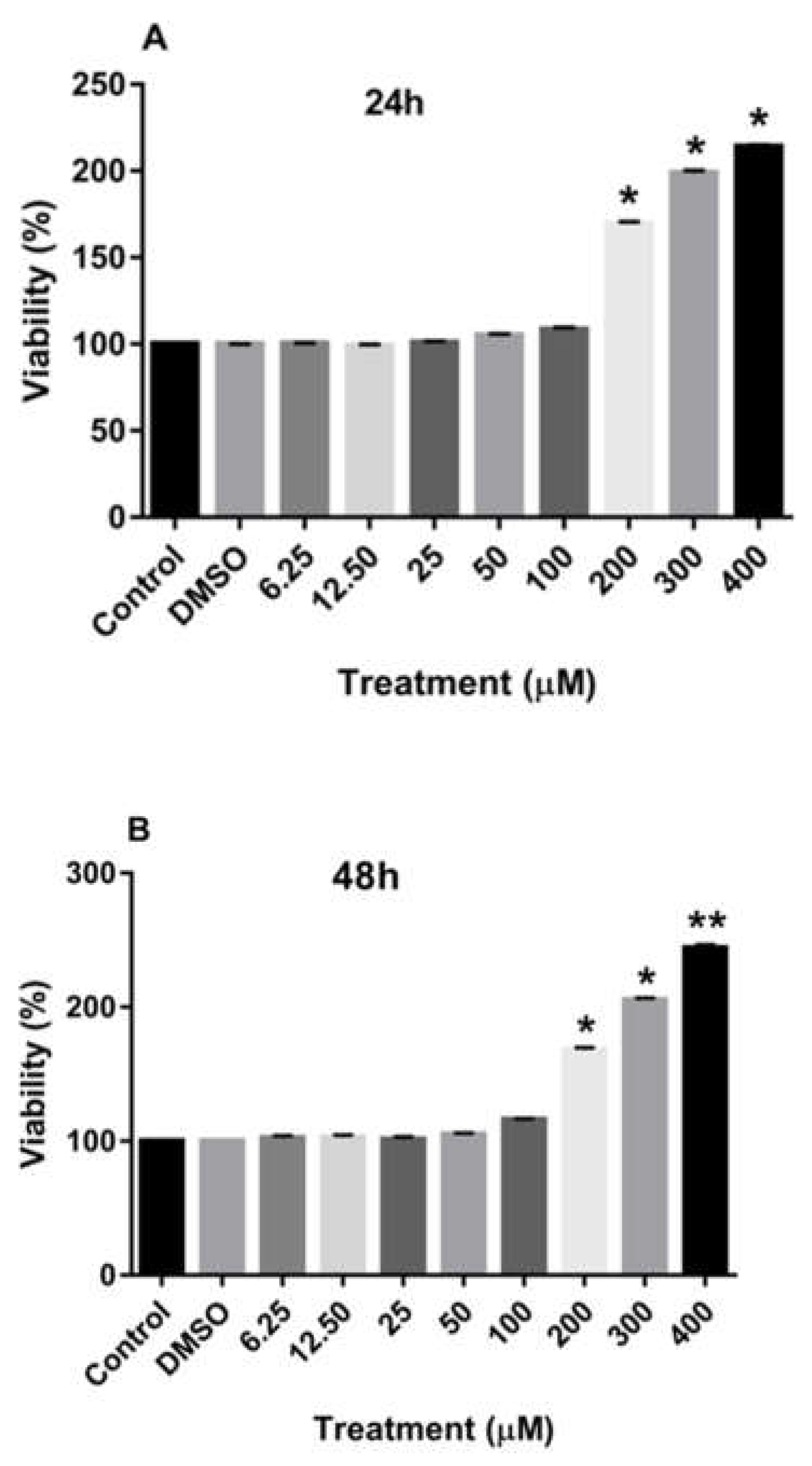 Preprints 74210 g001a