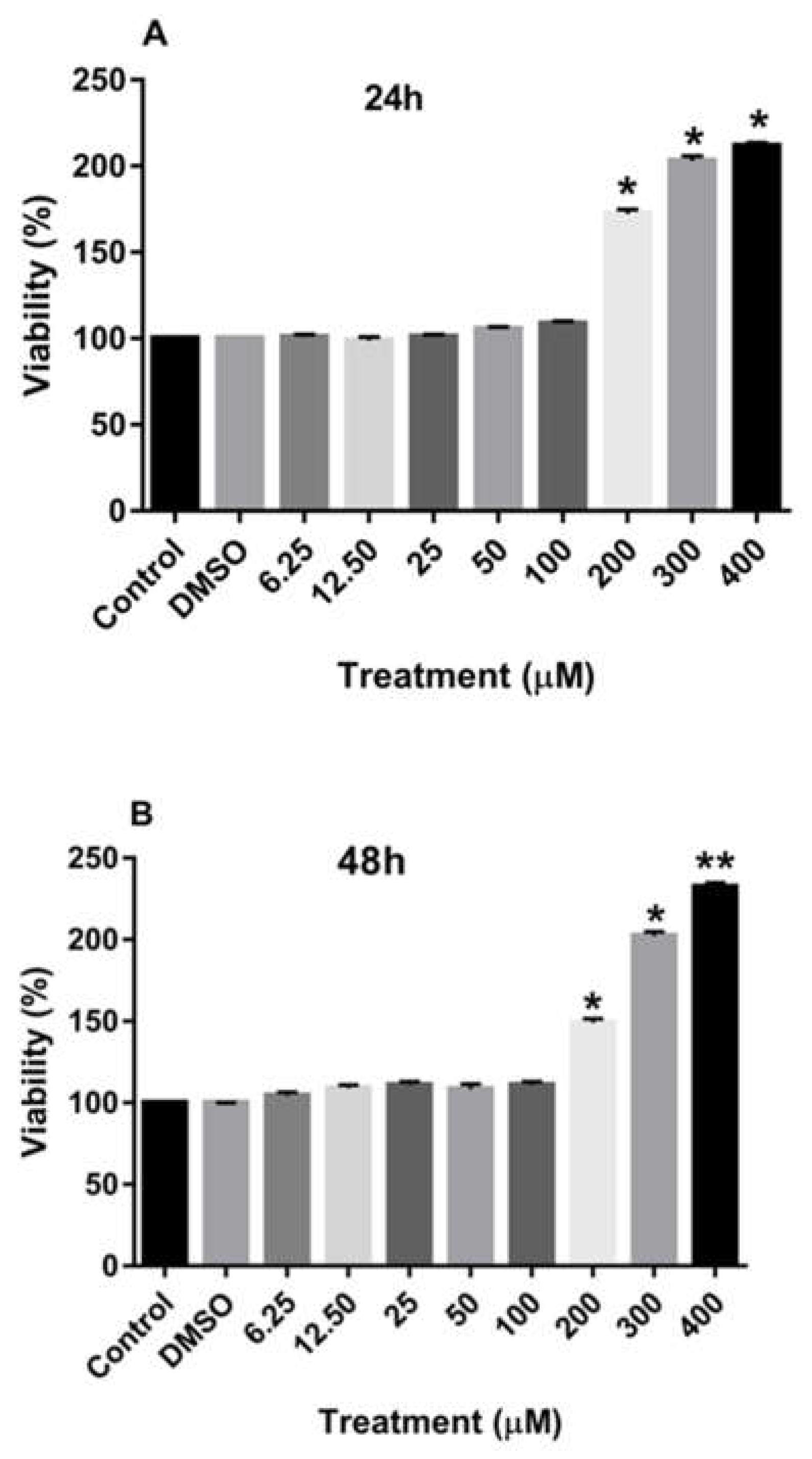 Preprints 74210 g002a