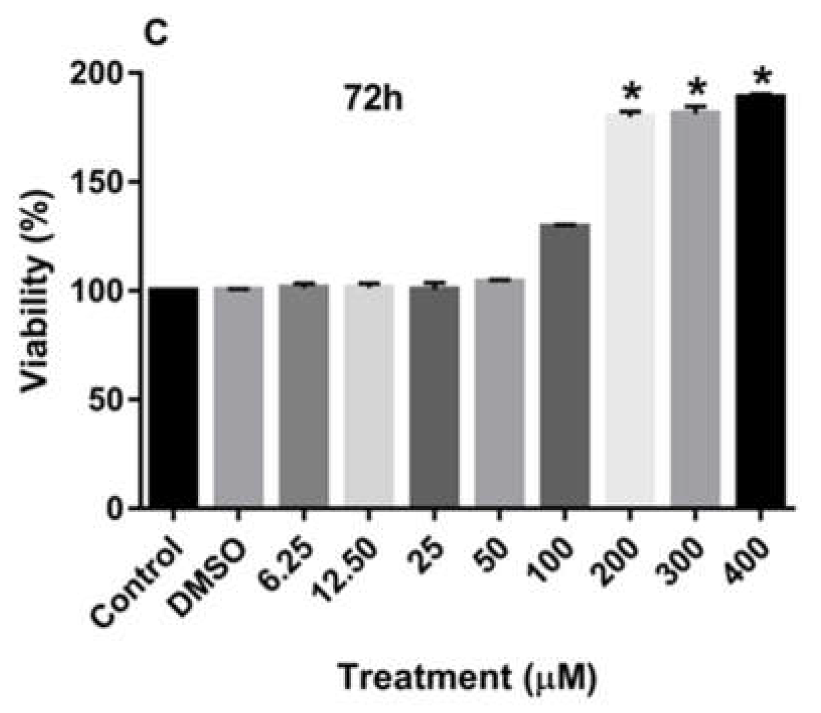 Preprints 74210 g002b