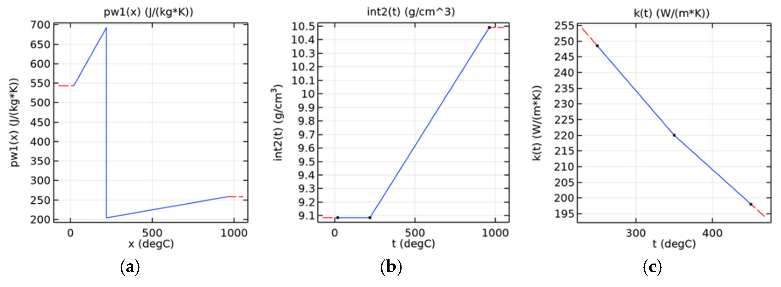 Preprints 77463 g005