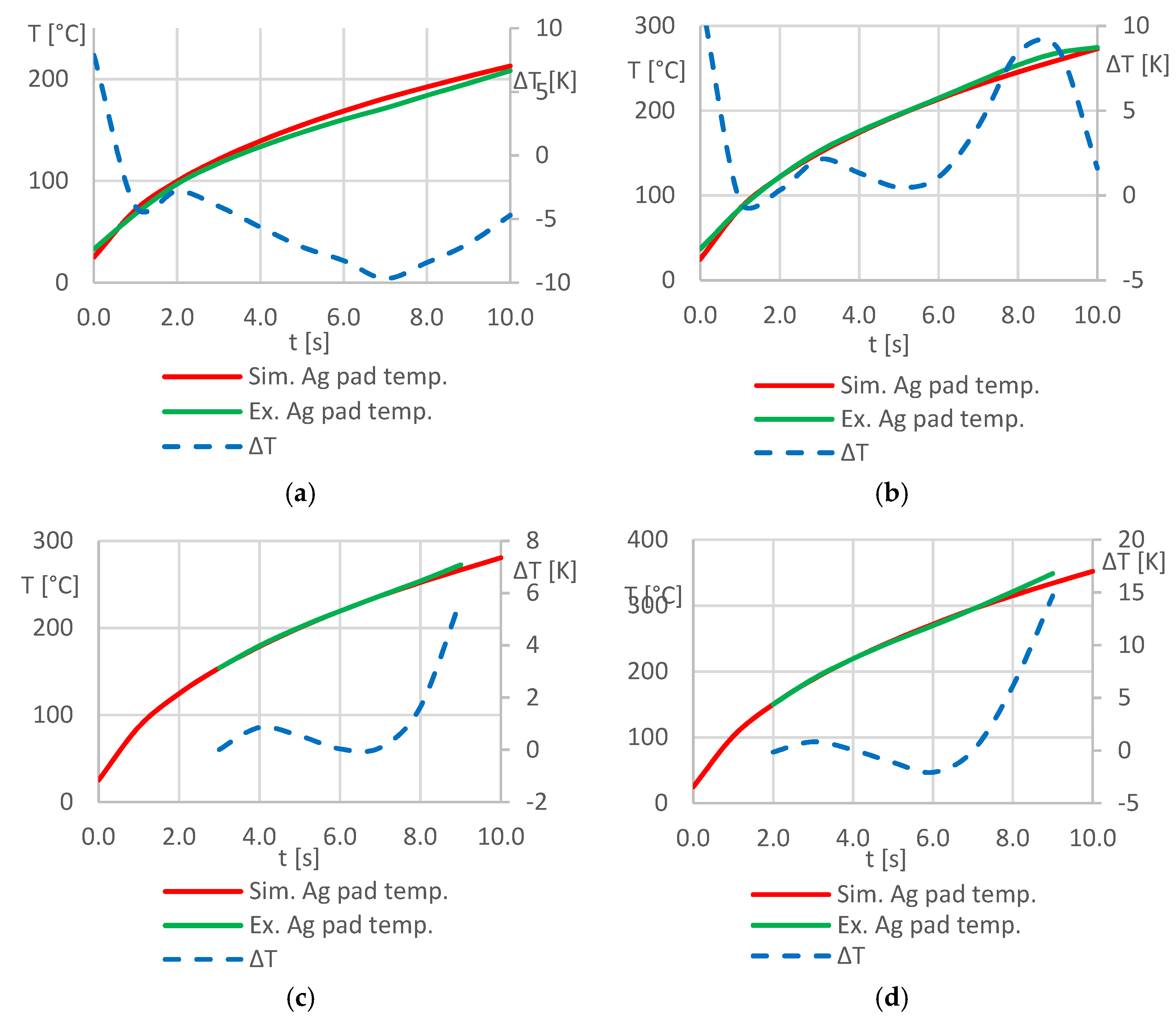 Preprints 77463 g010