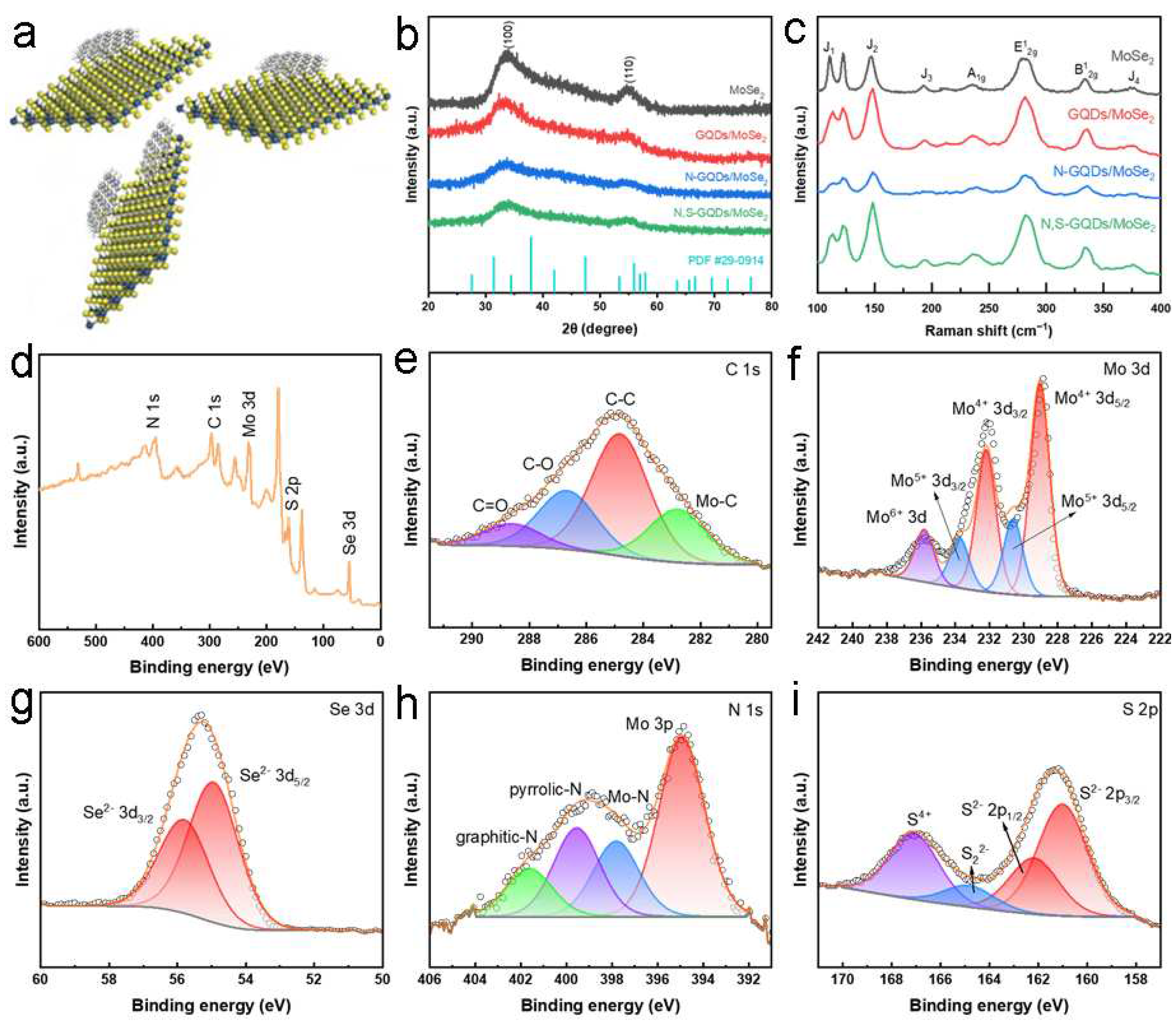 Preprints 96446 g002