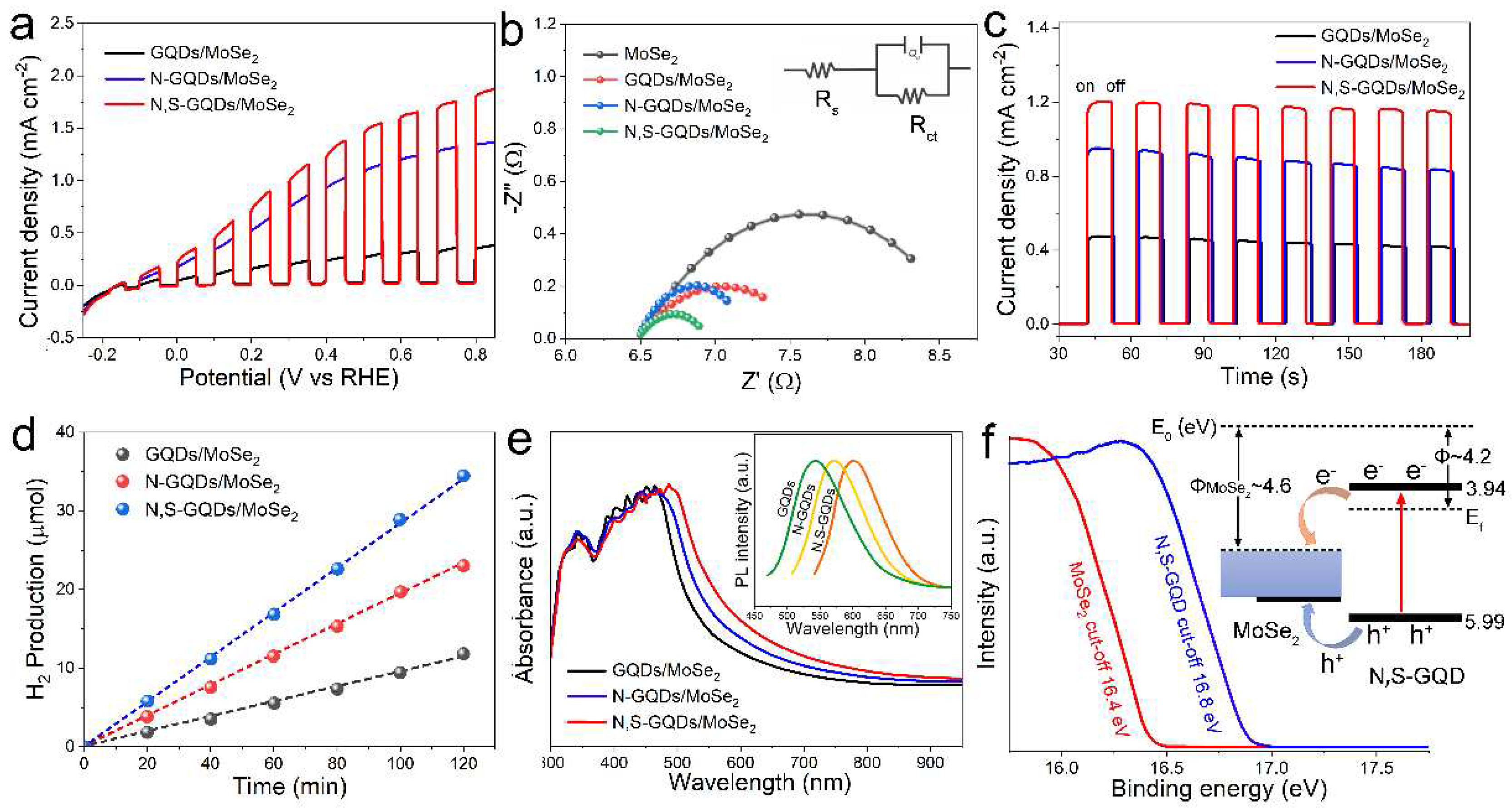 Preprints 96446 g003