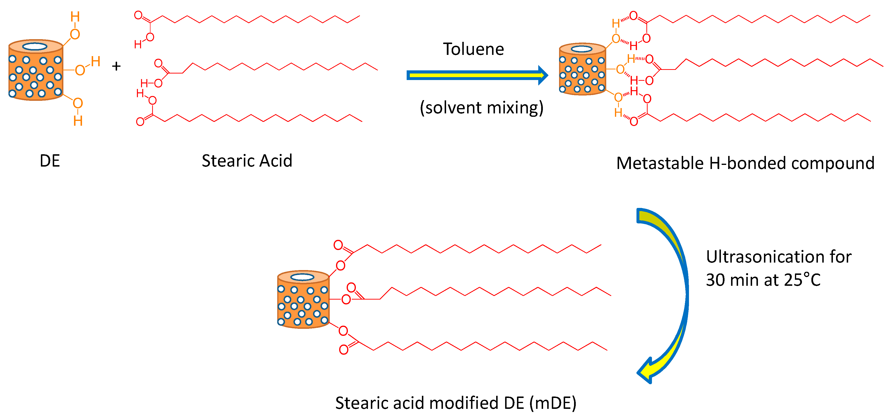 Preprints 81906 g002