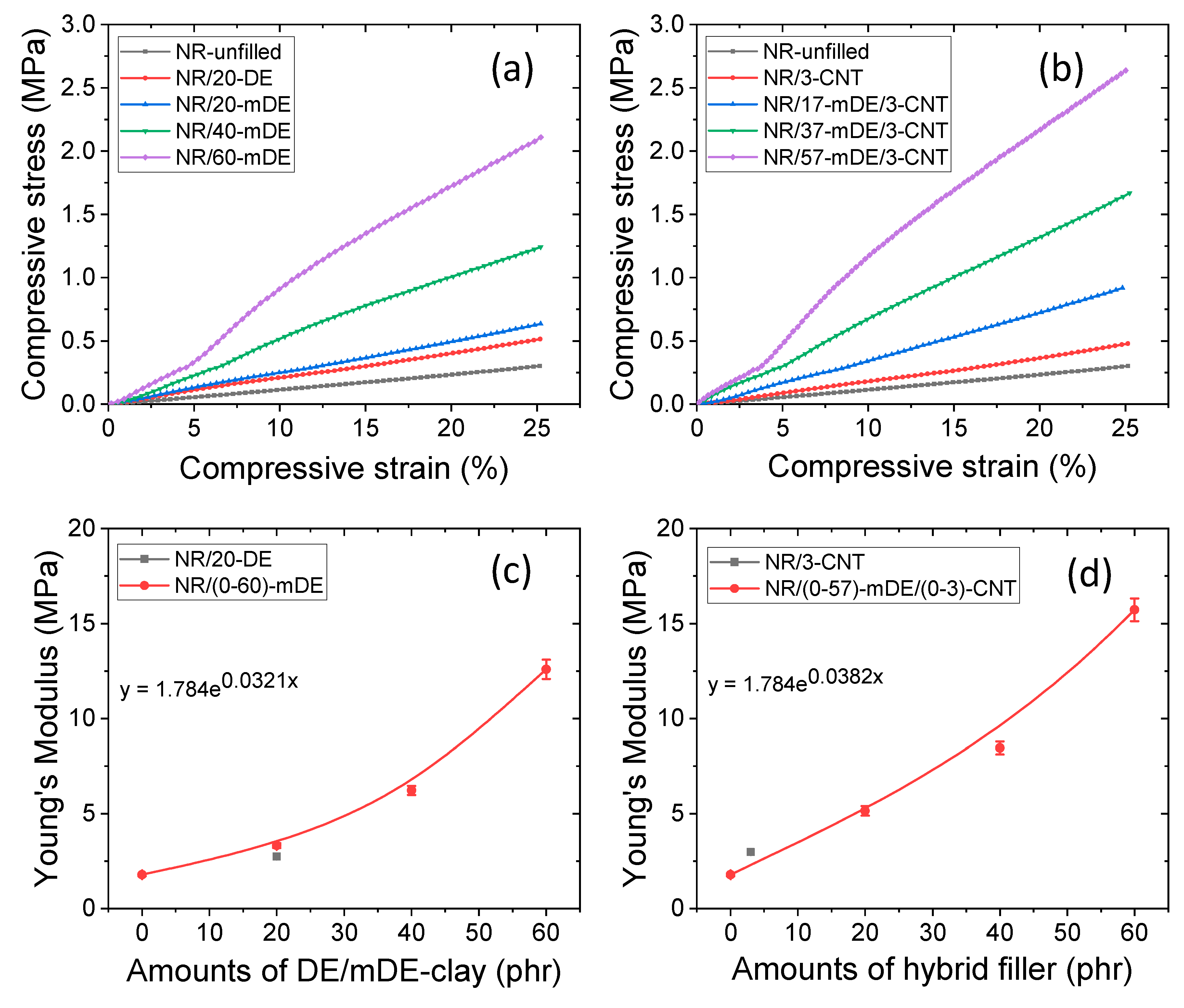 Preprints 81906 g003