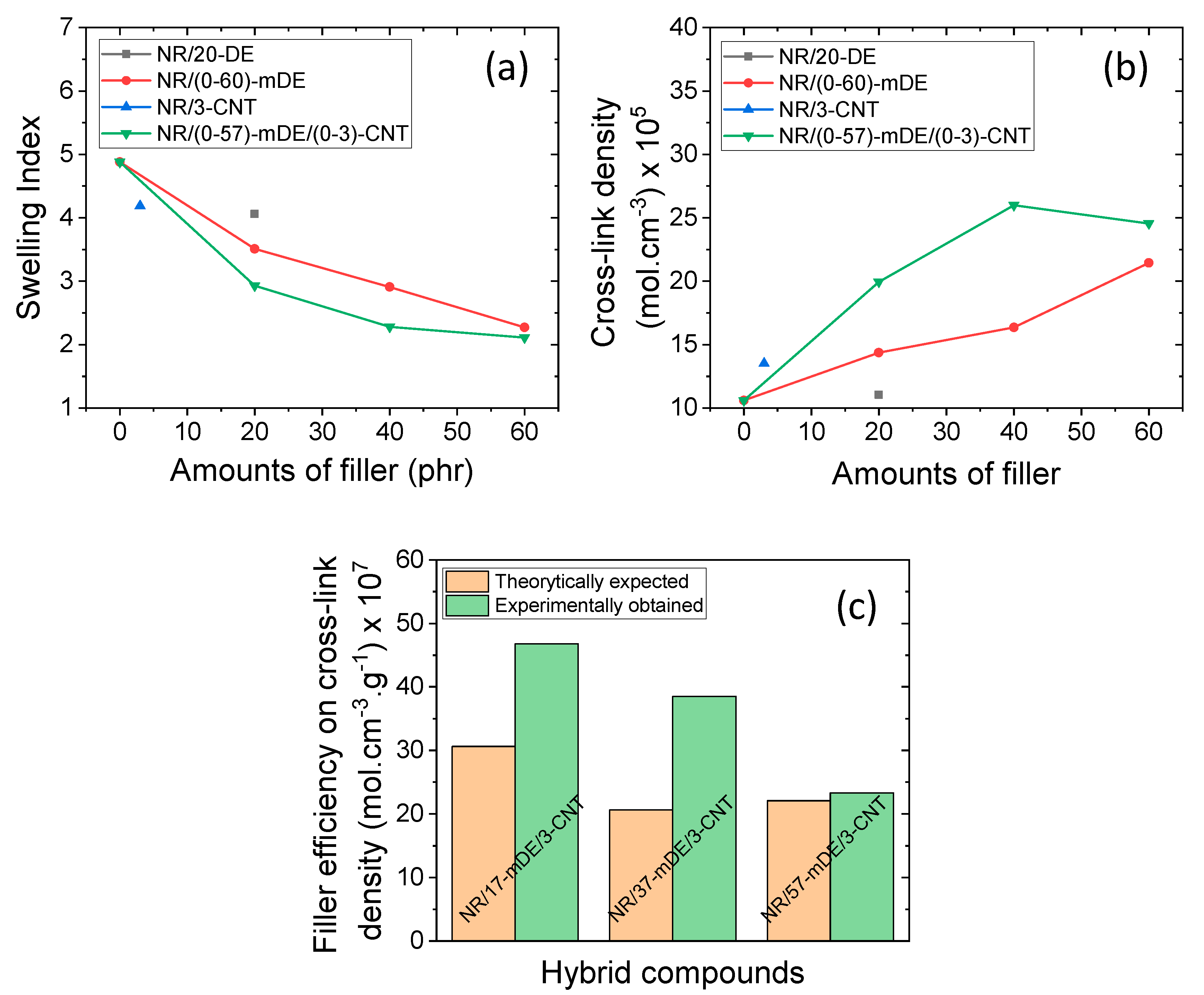 Preprints 81906 g006