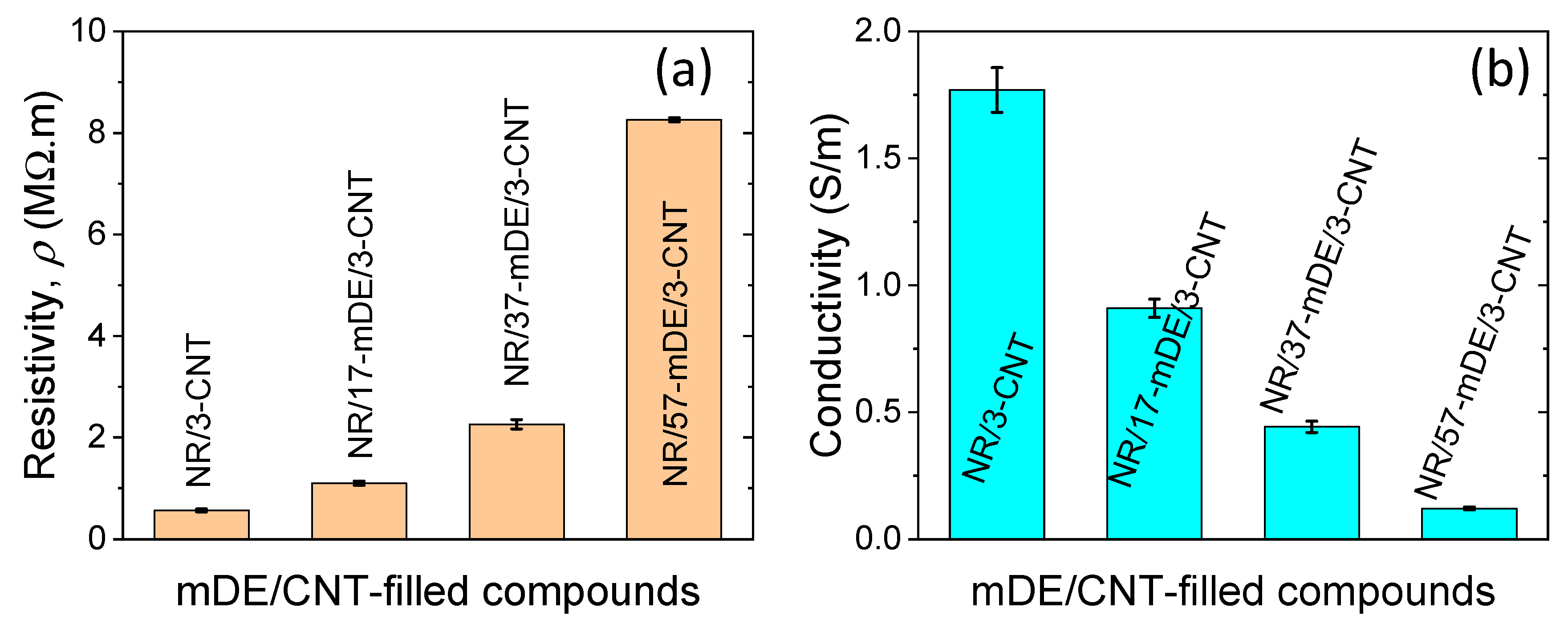 Preprints 81906 g009