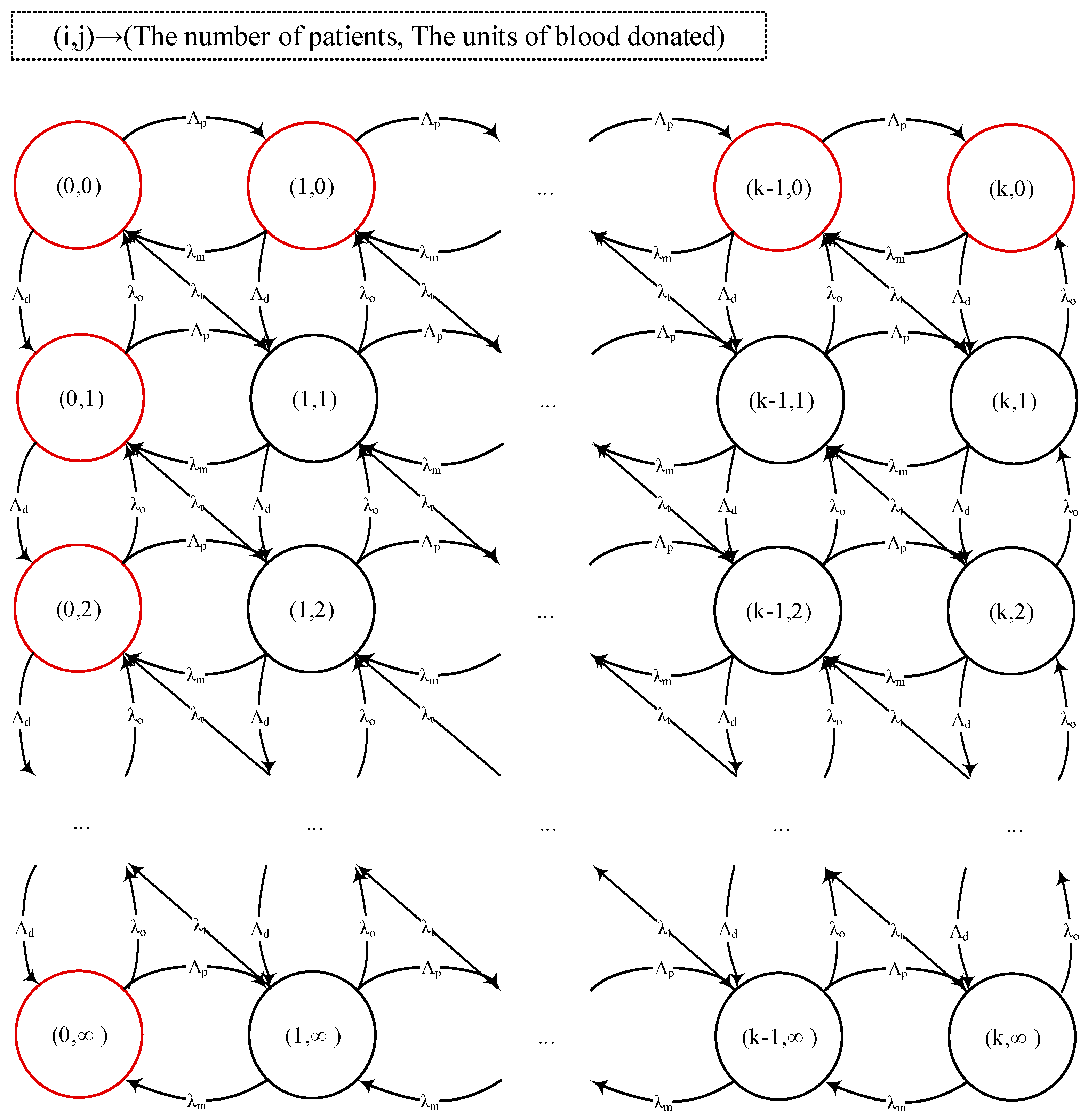 Preprints 82015 g001