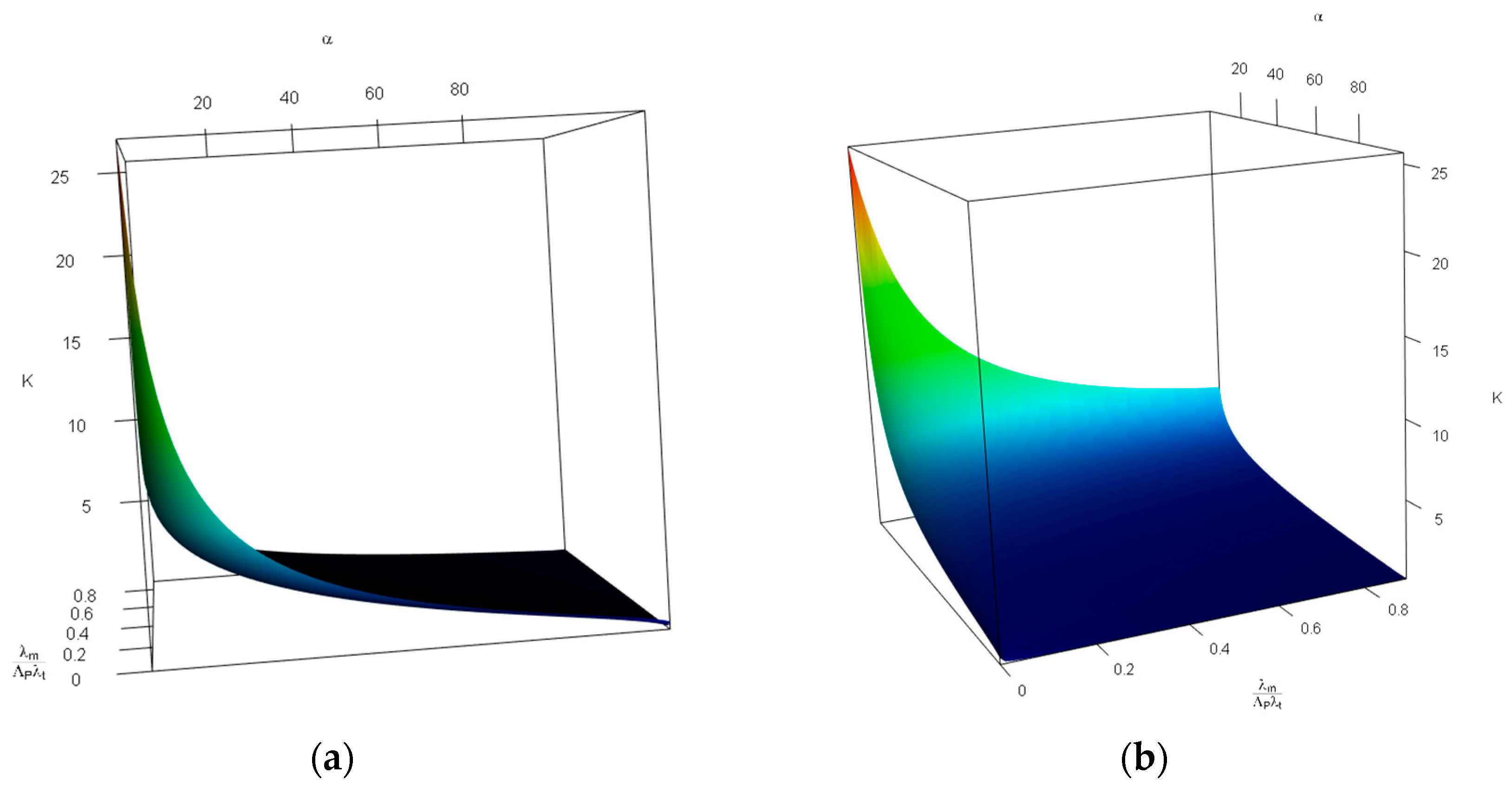 Preprints 82015 g005