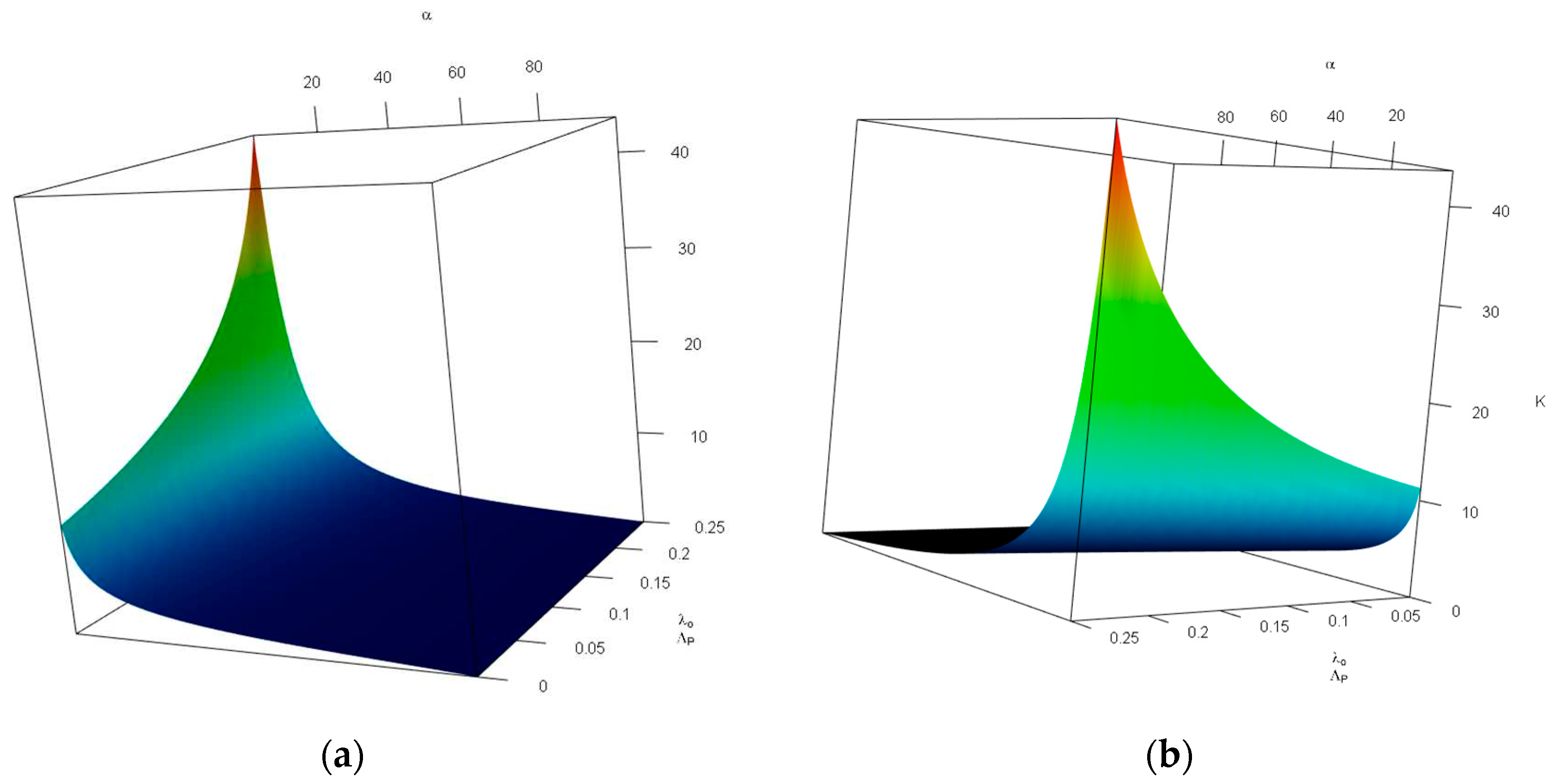 Preprints 82015 g006