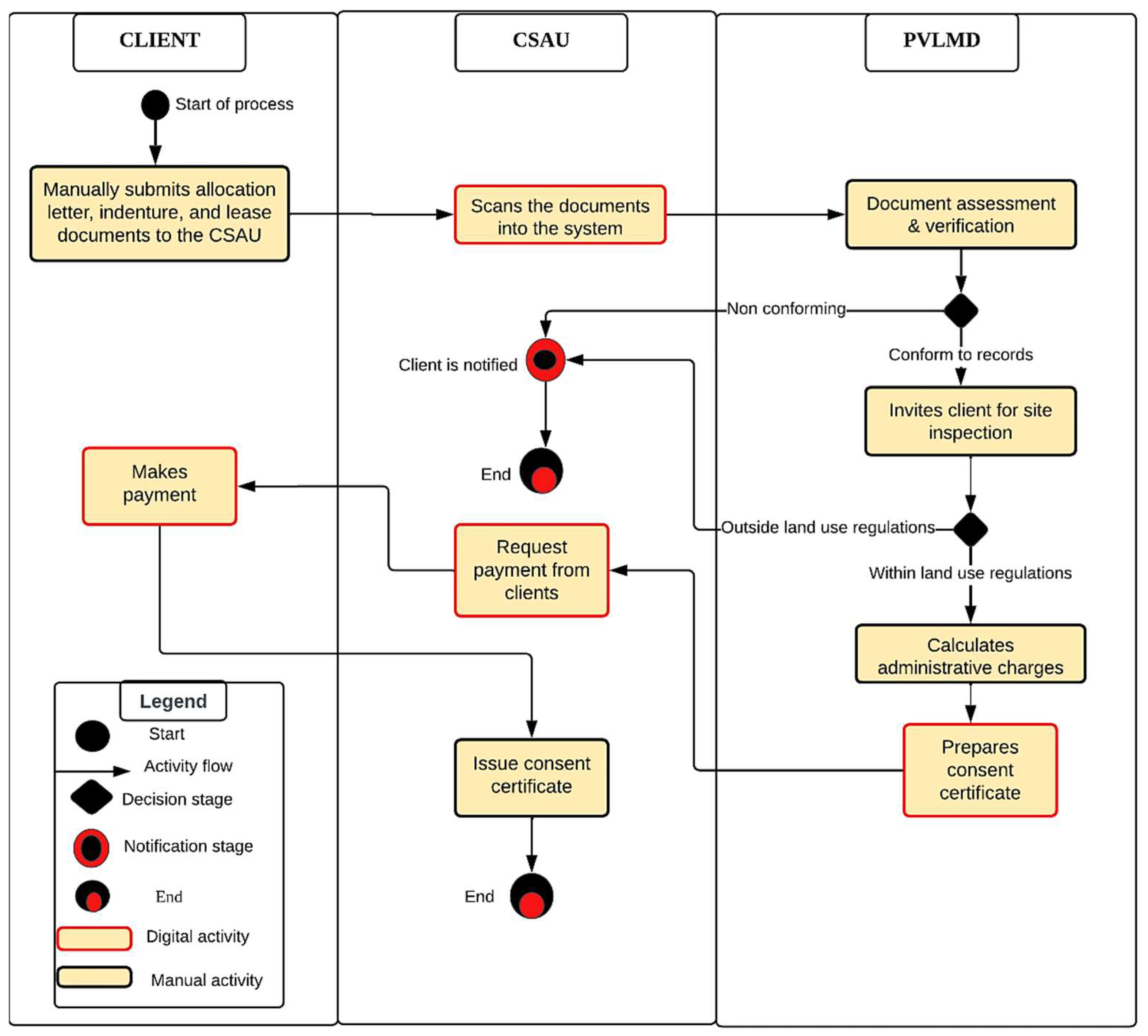 Preprints 100321 g003