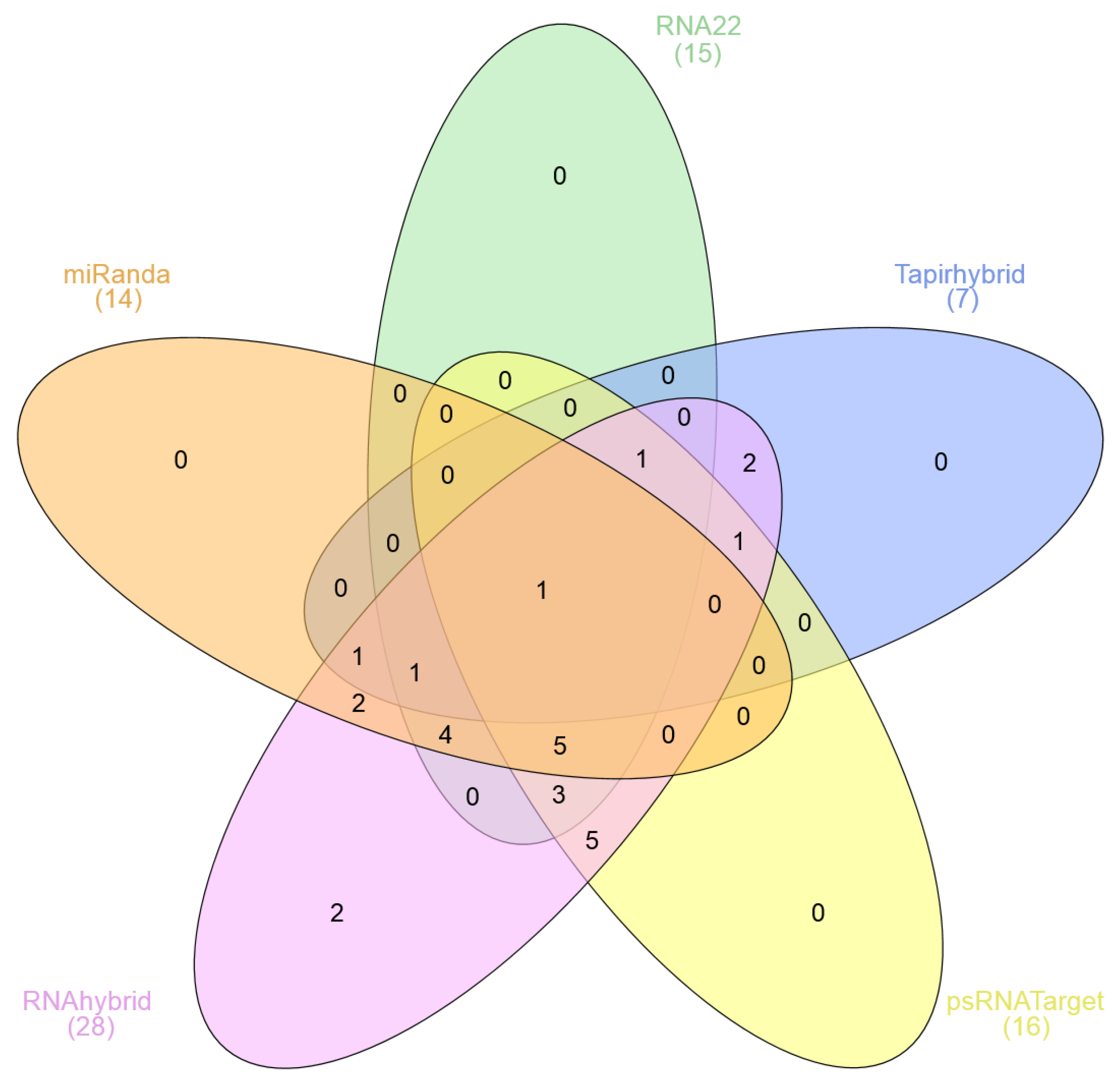 Preprints 76033 g001