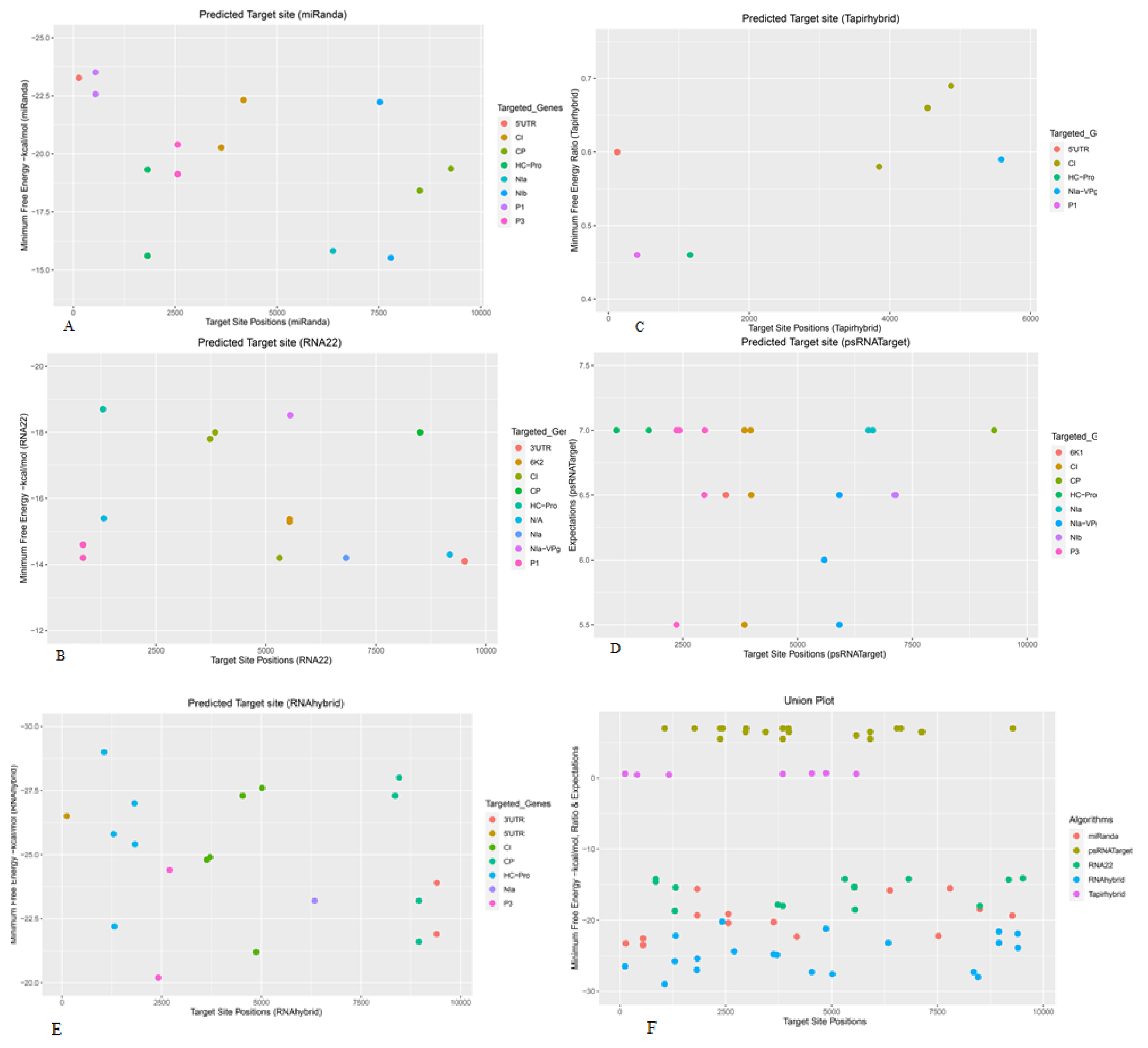 Preprints 76033 g002