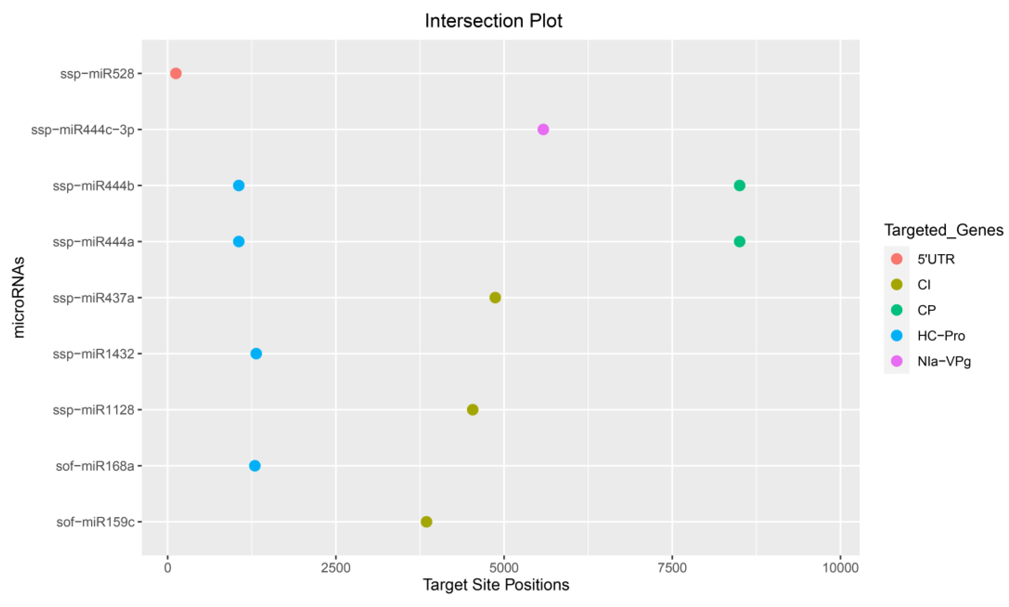 Preprints 76033 g003