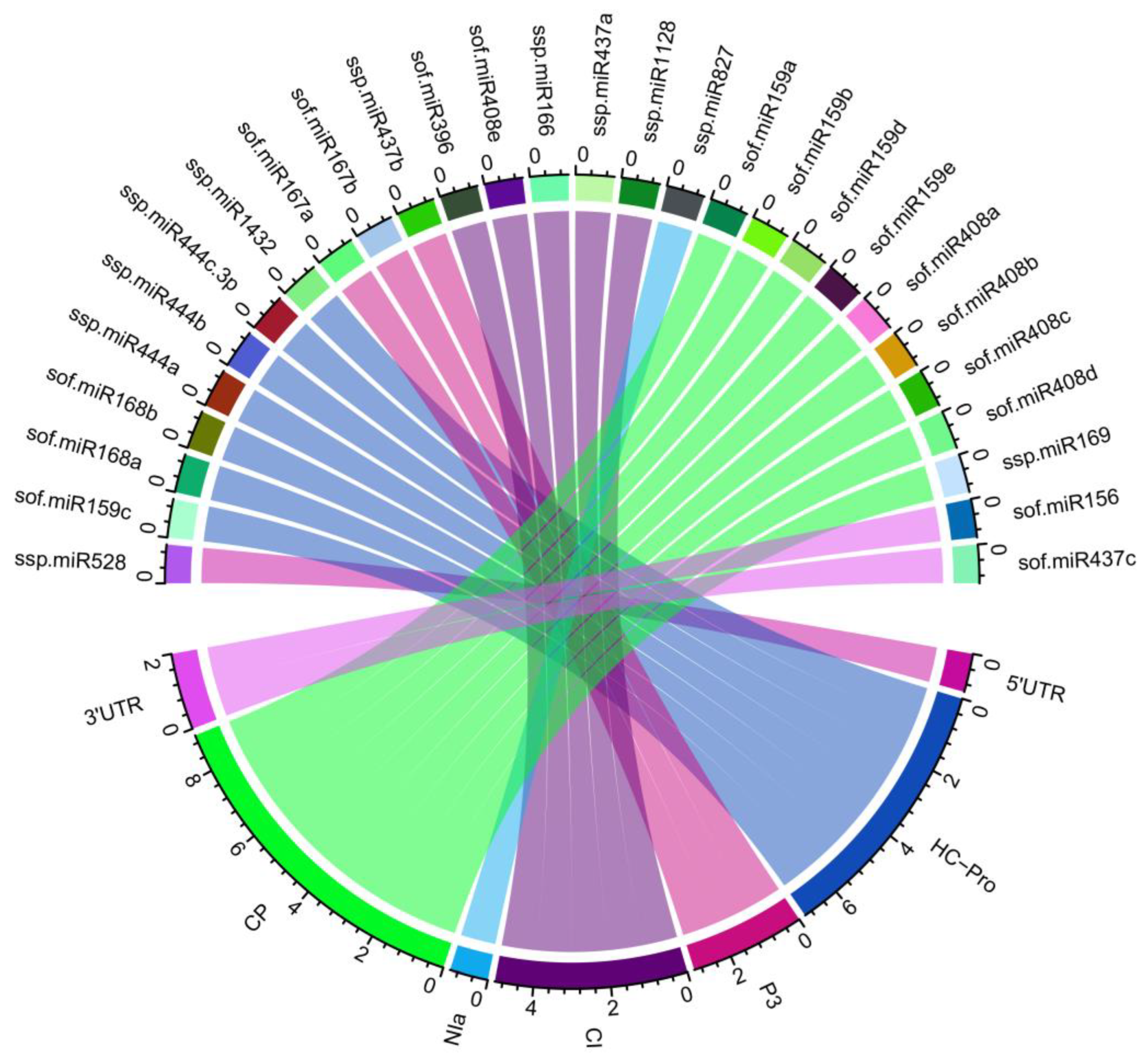 Preprints 76033 g004