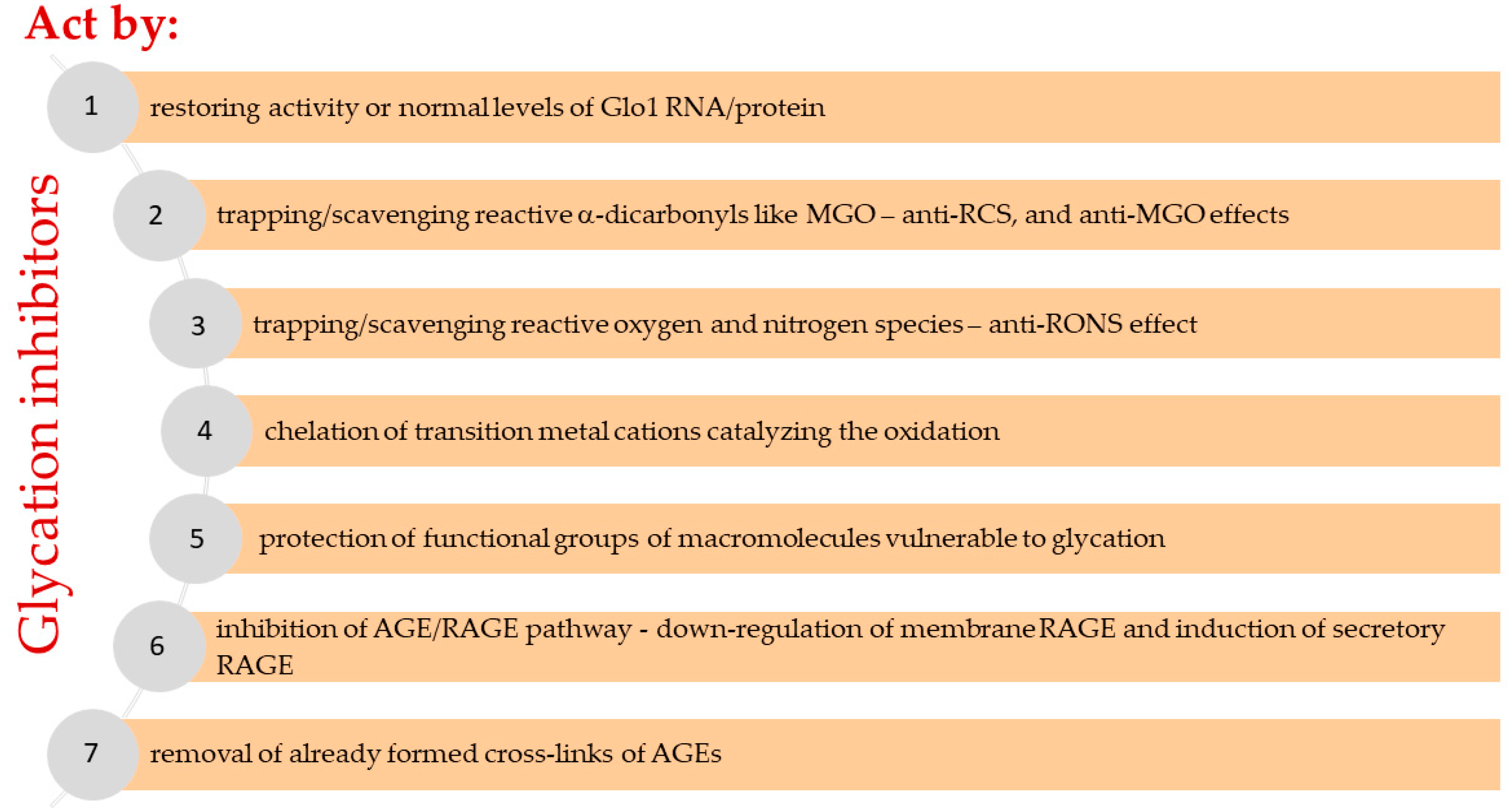 Preprints 87333 g002