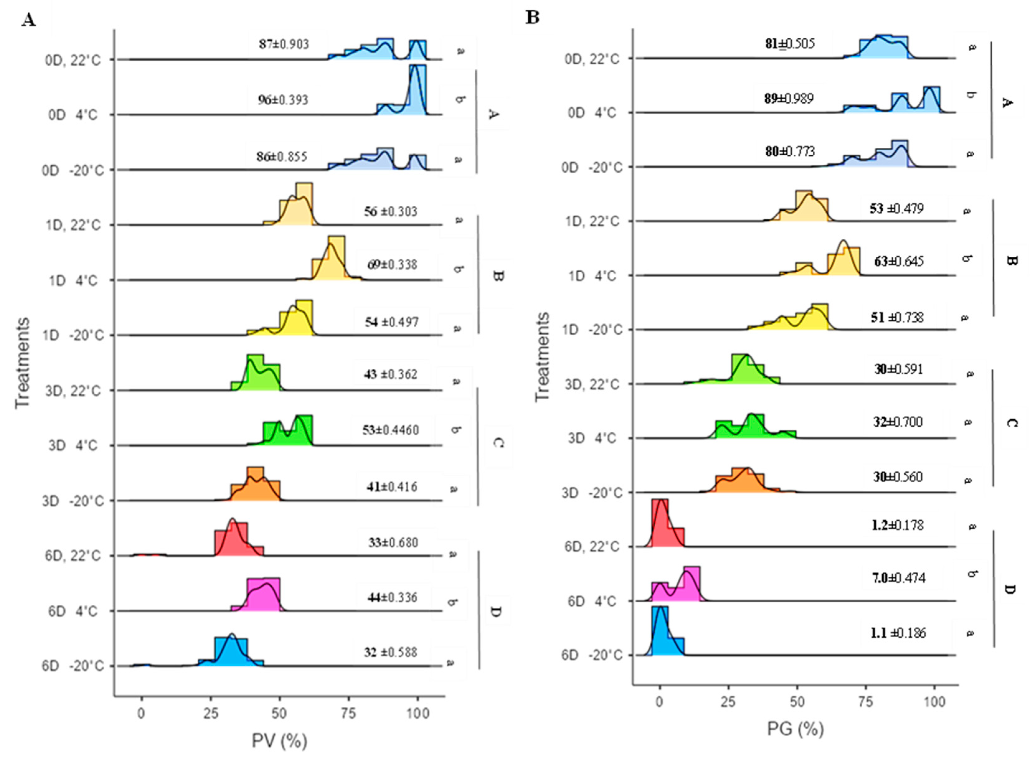 Preprints 92707 g003