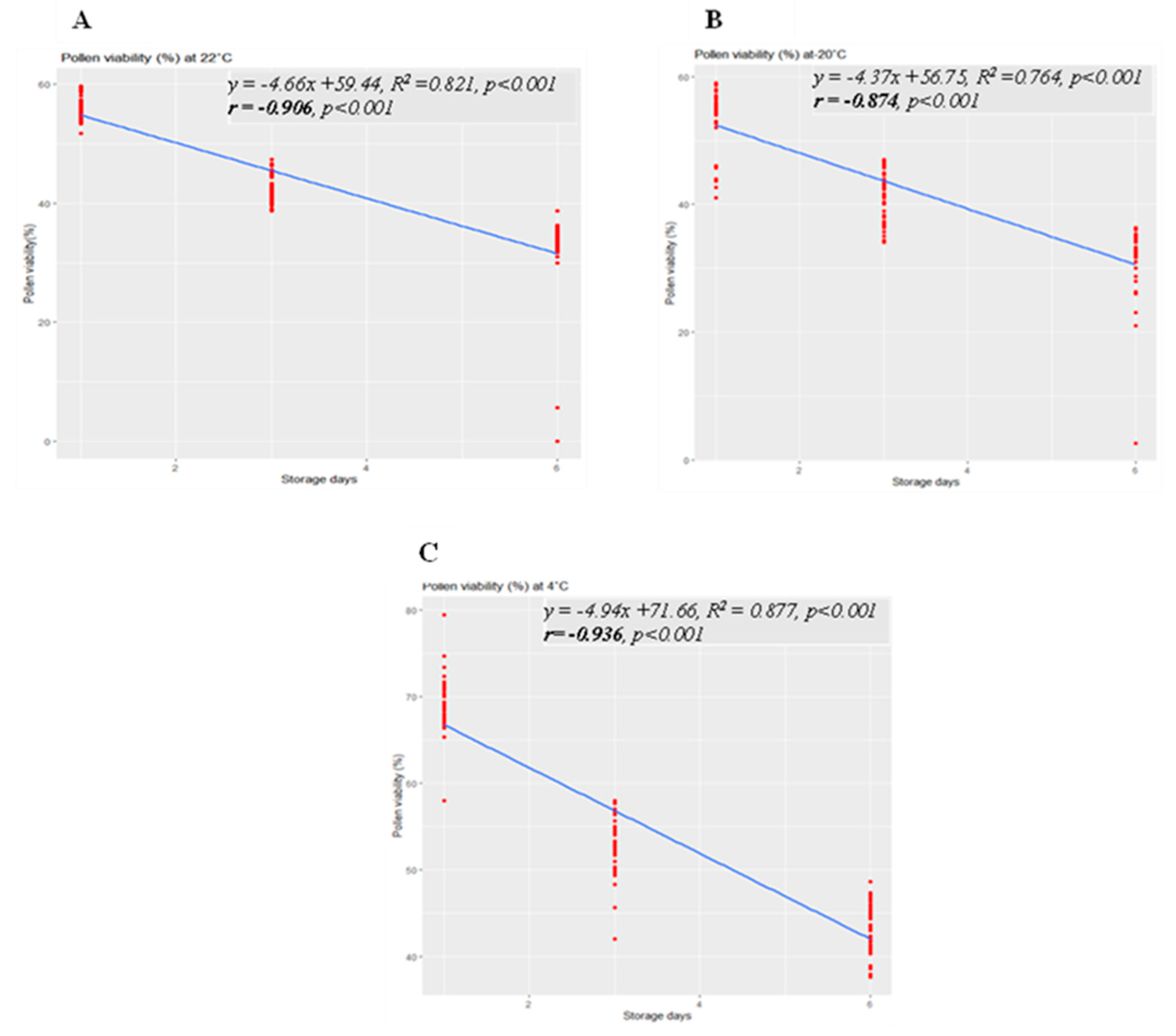 Preprints 92707 g004