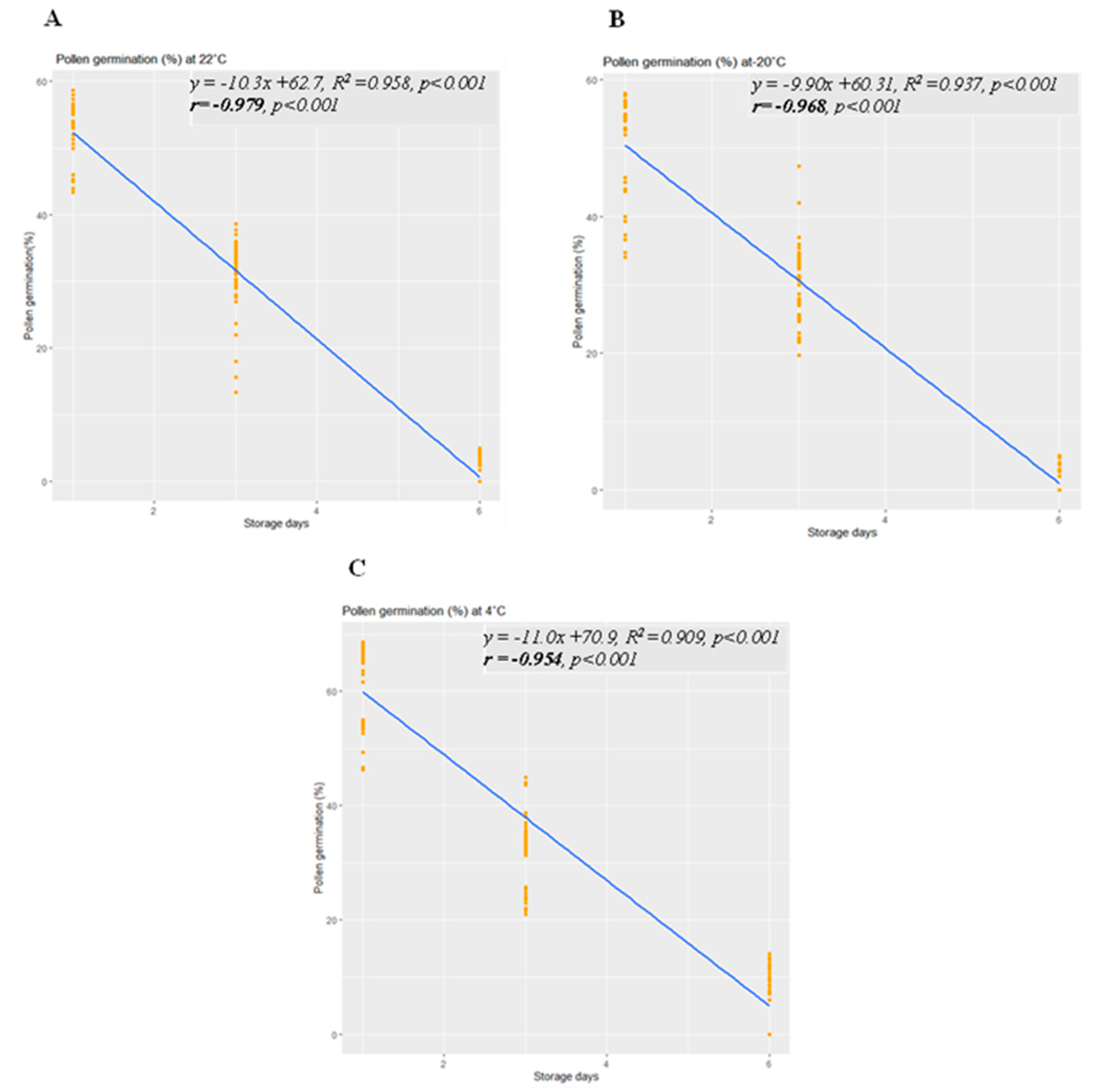 Preprints 92707 g005