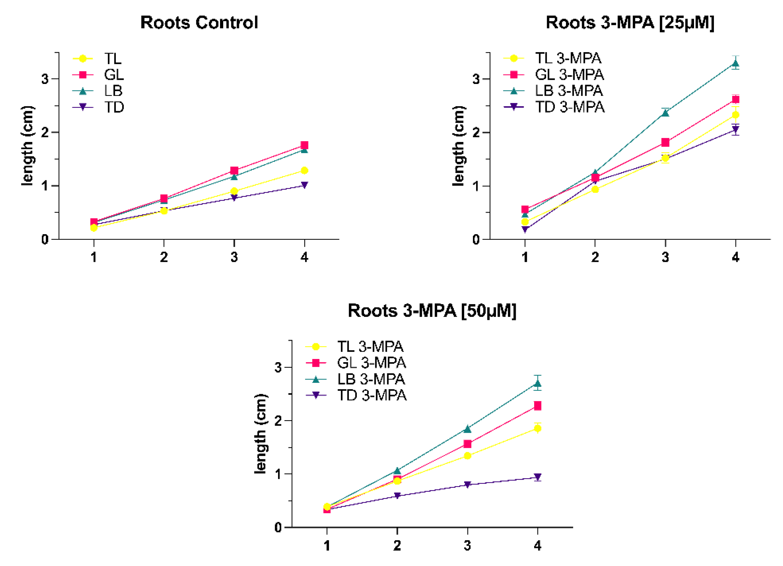 Preprints 81414 g001