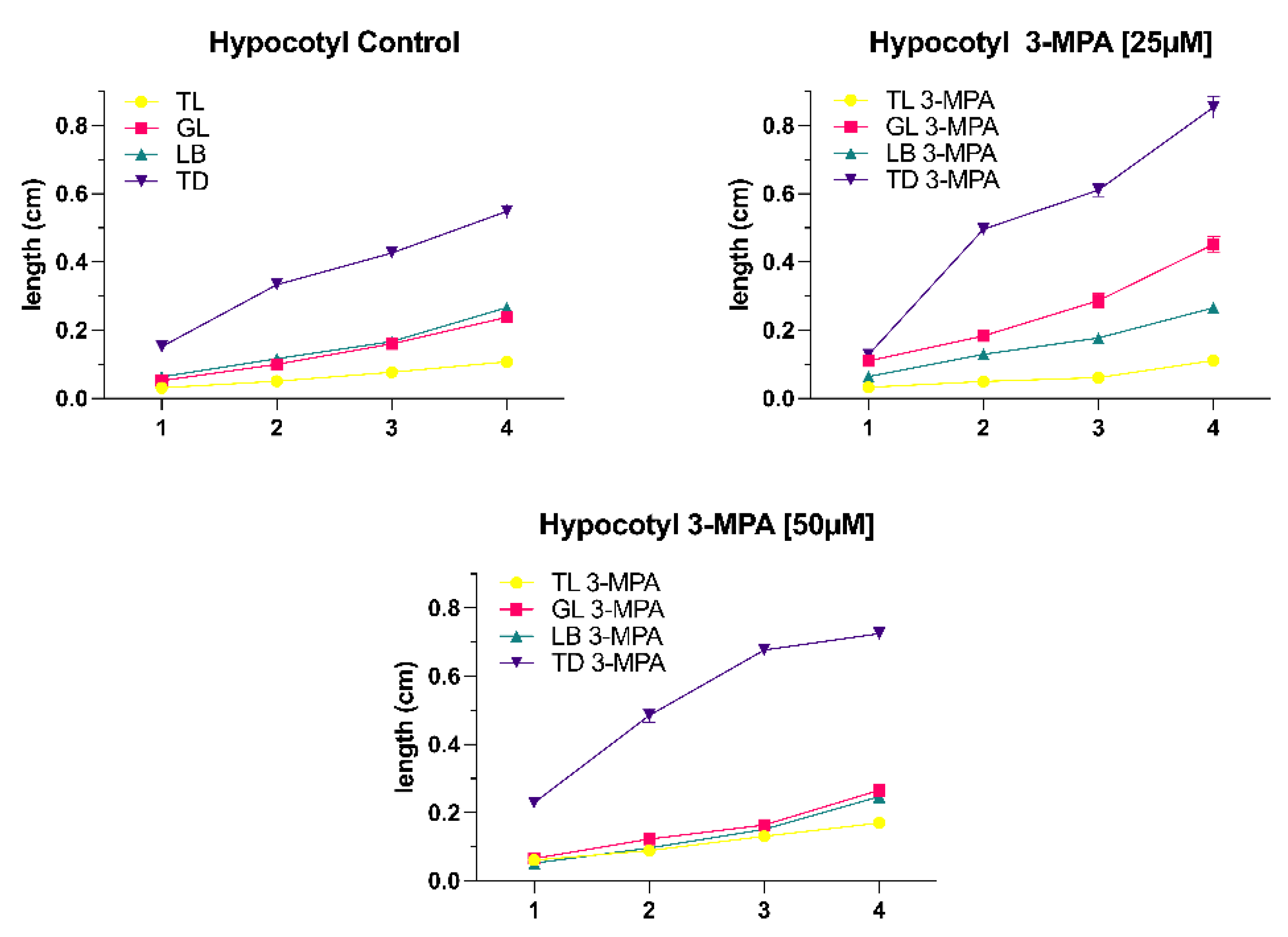 Preprints 81414 g002