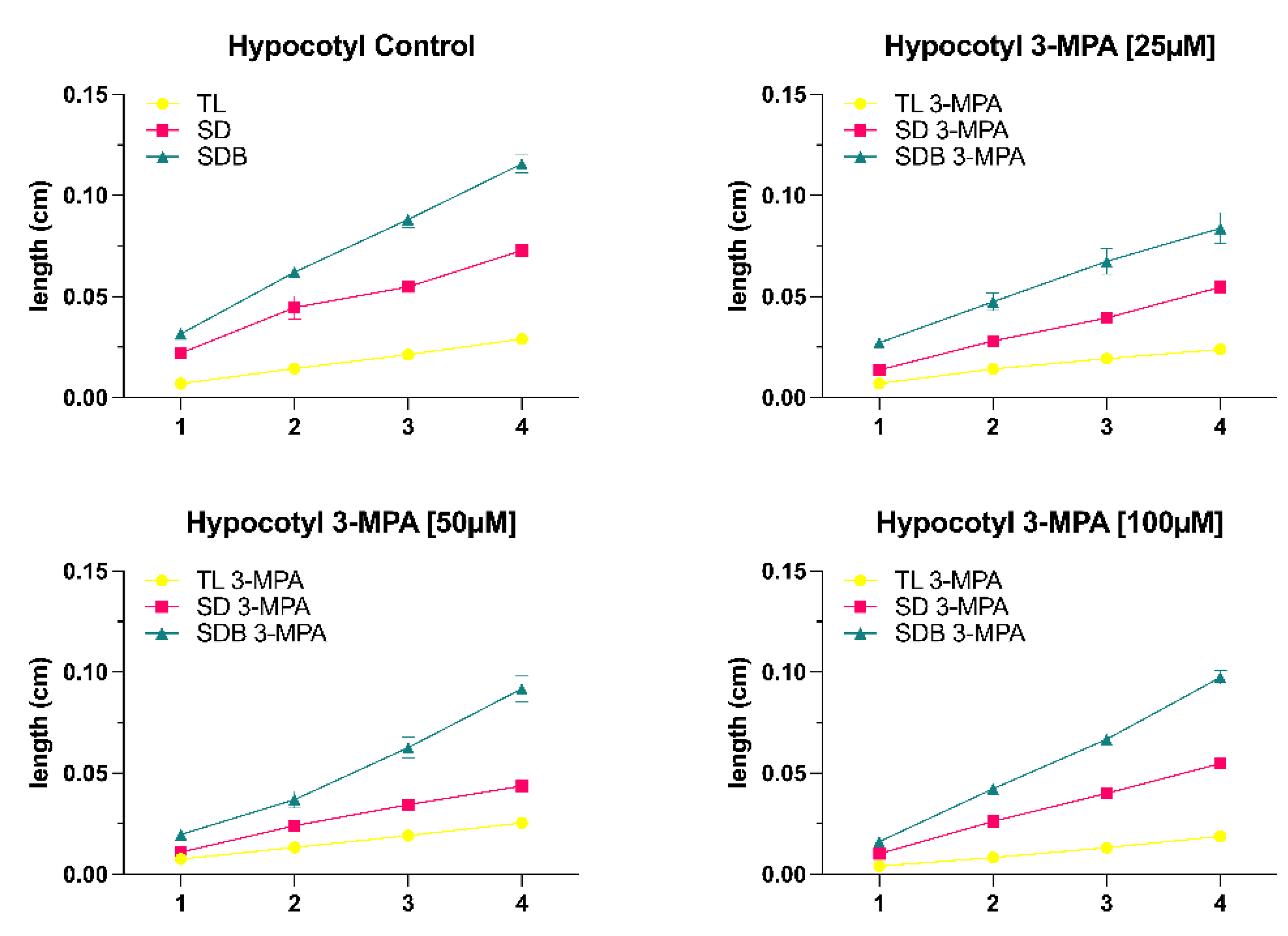 Preprints 81414 g003