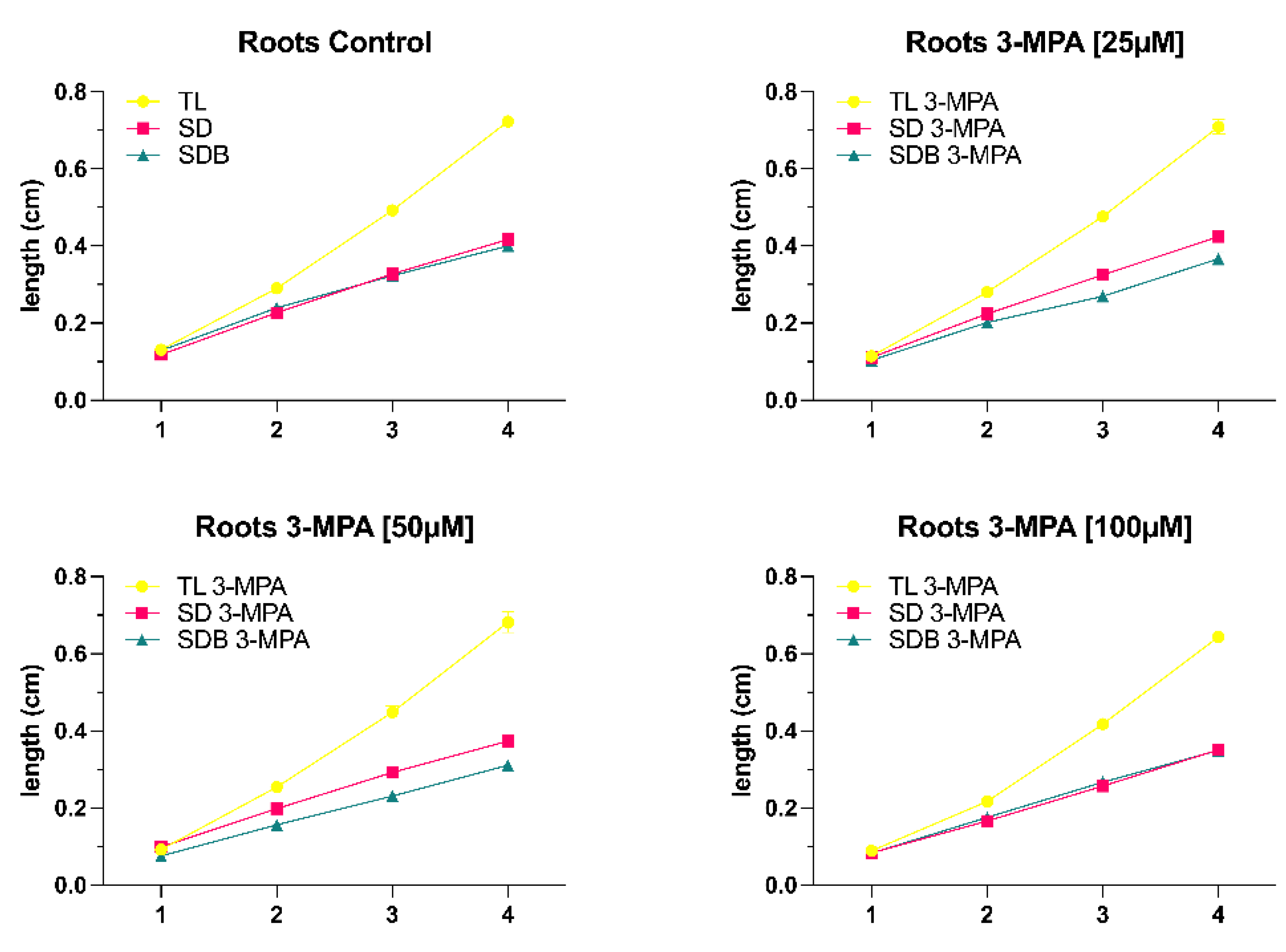 Preprints 81414 g004