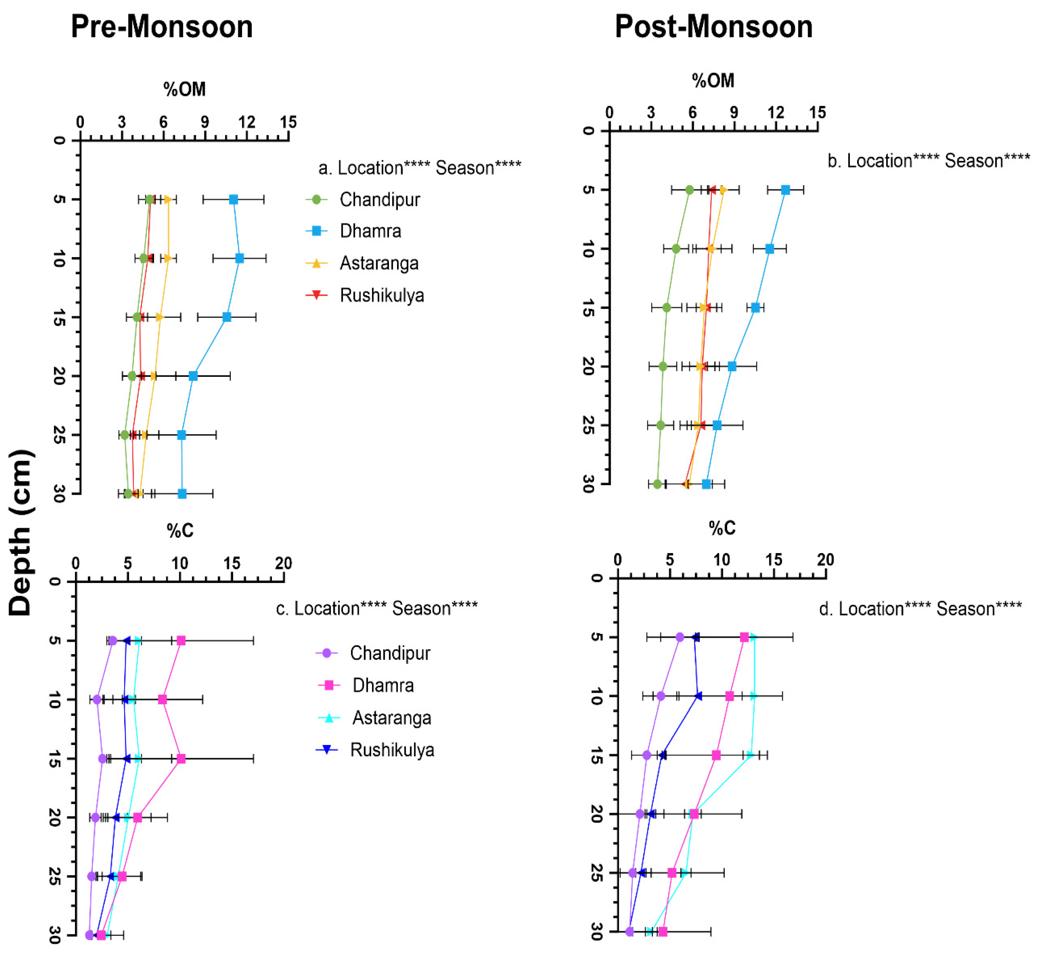 Preprints 98624 g003