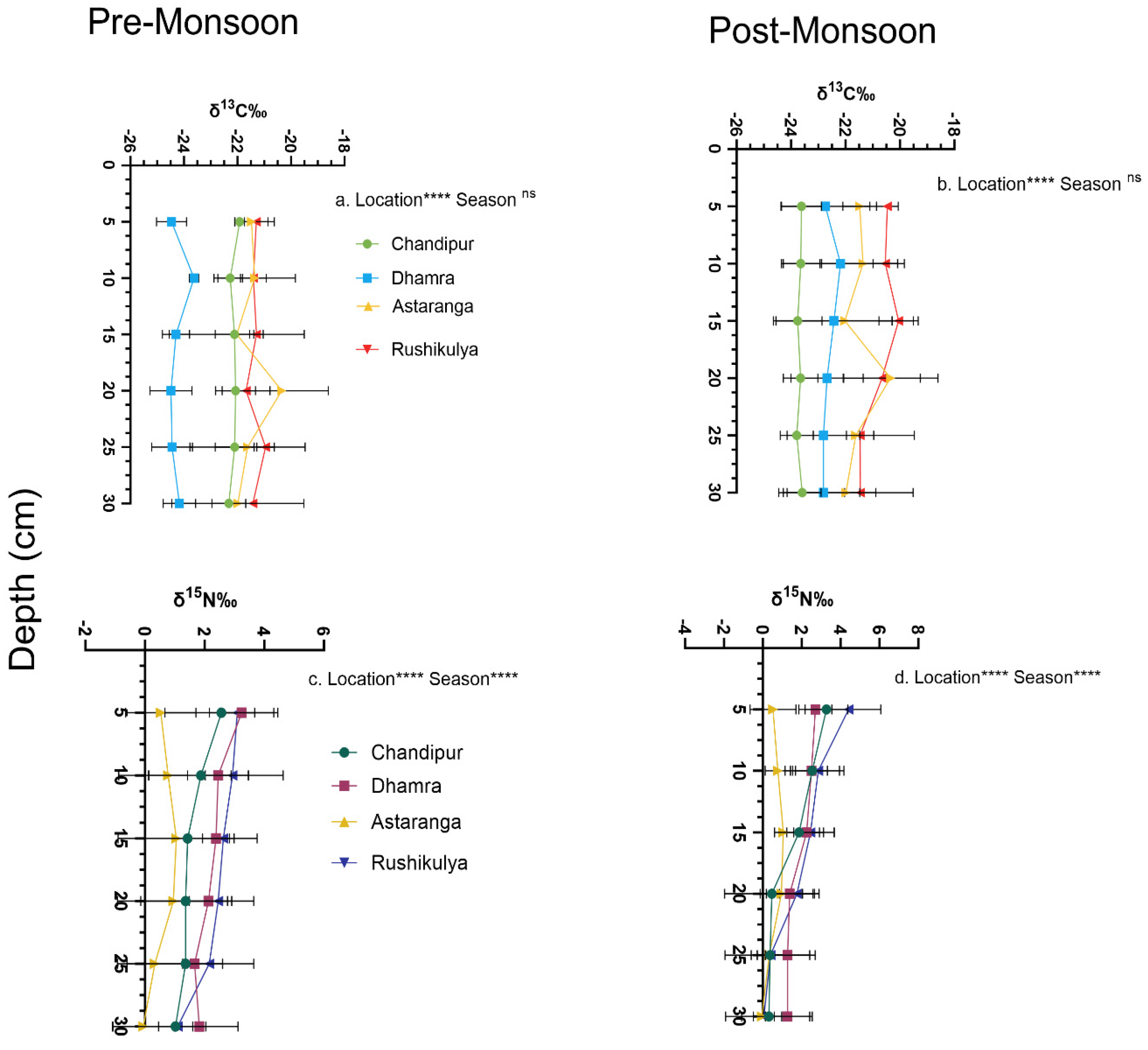 Preprints 98624 g004