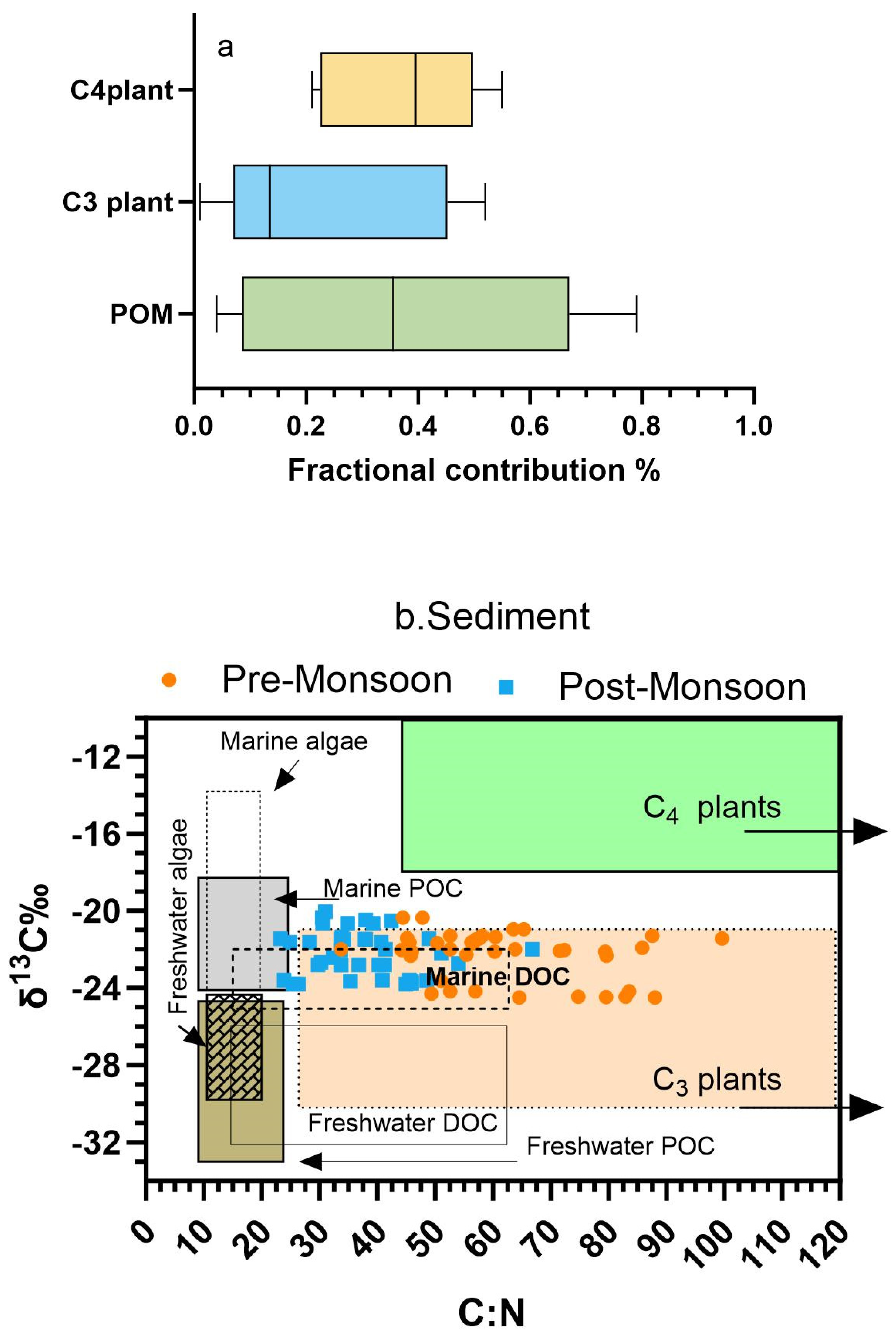 Preprints 98624 g005a