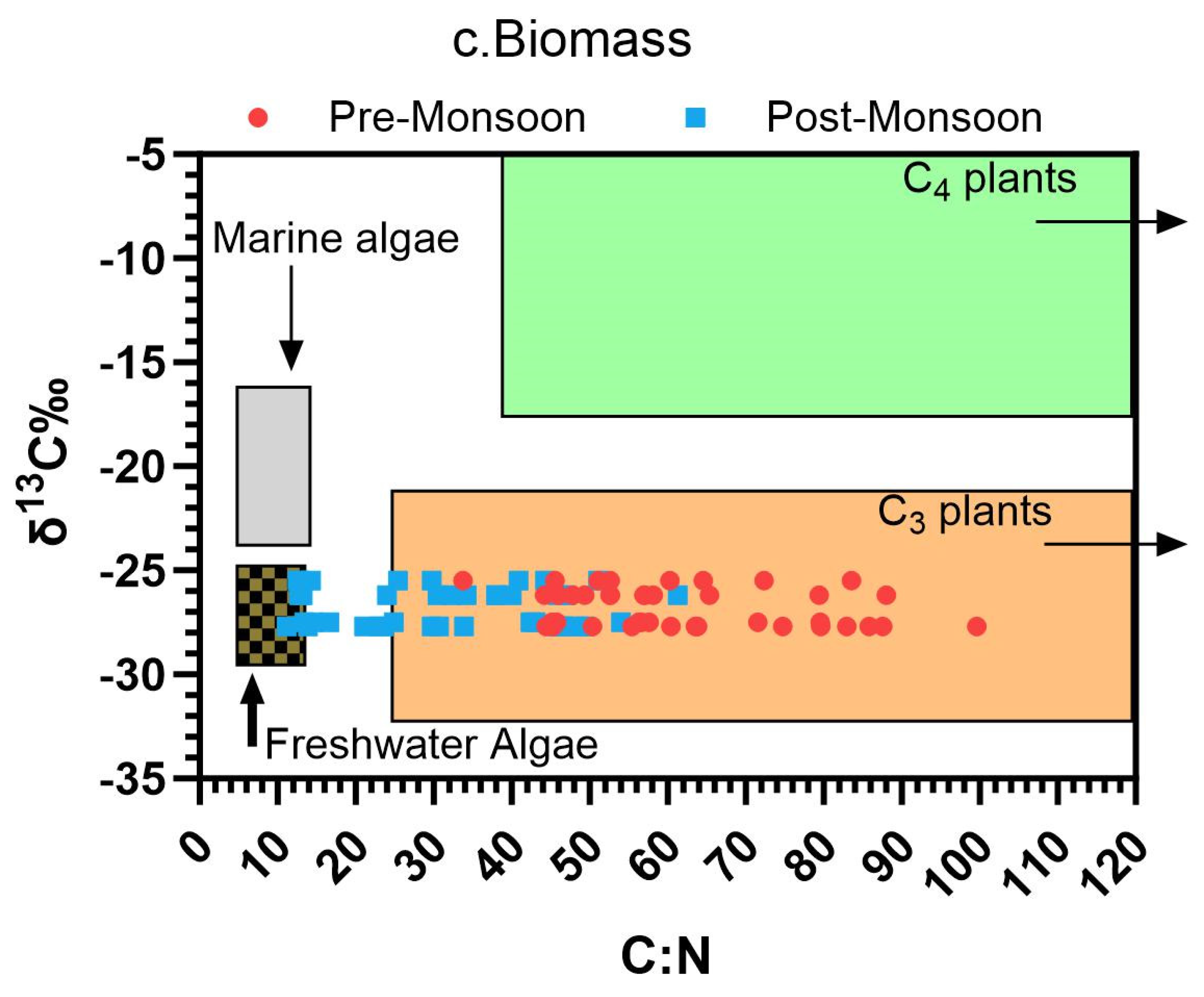 Preprints 98624 g005b