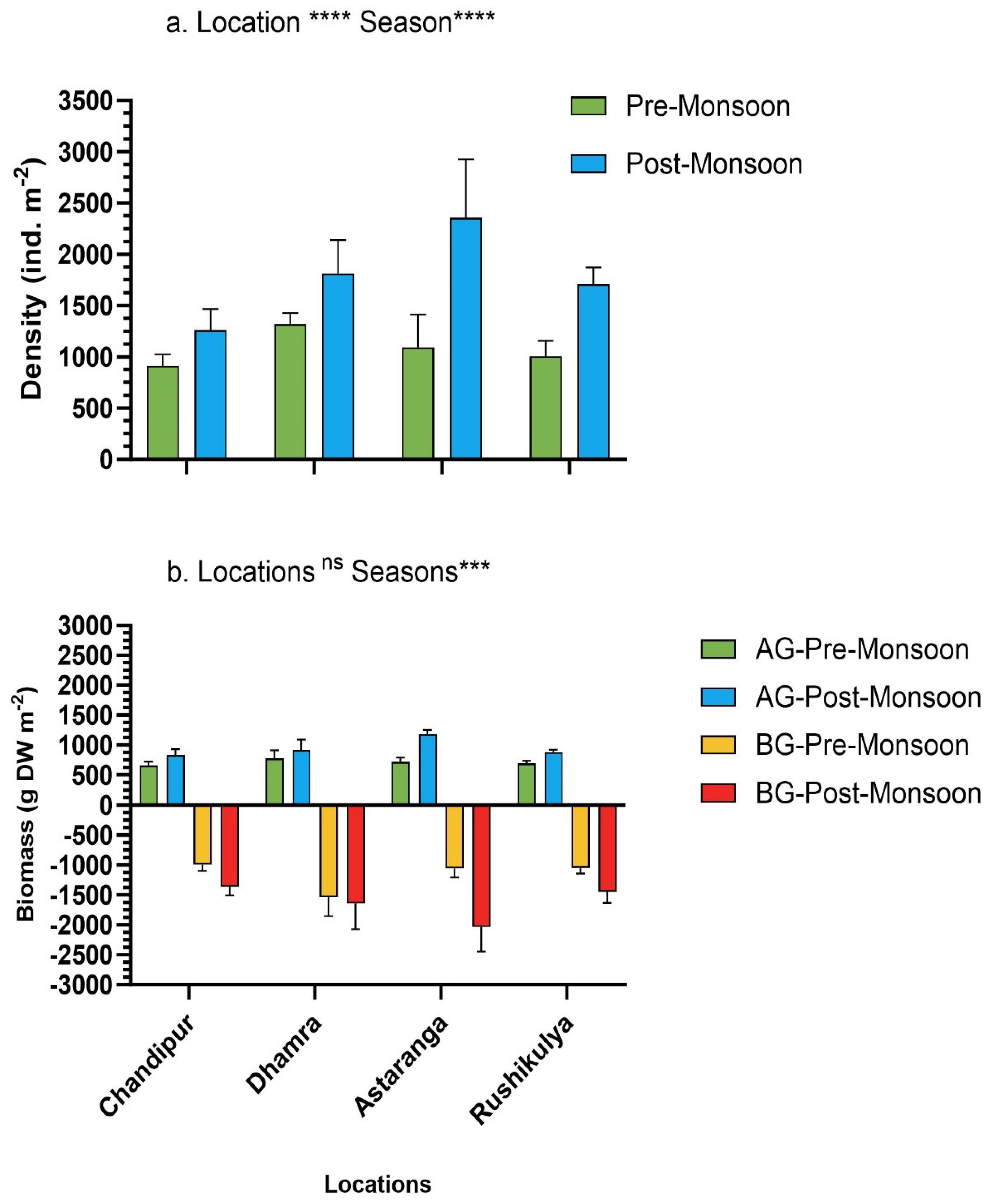 Preprints 98624 g006