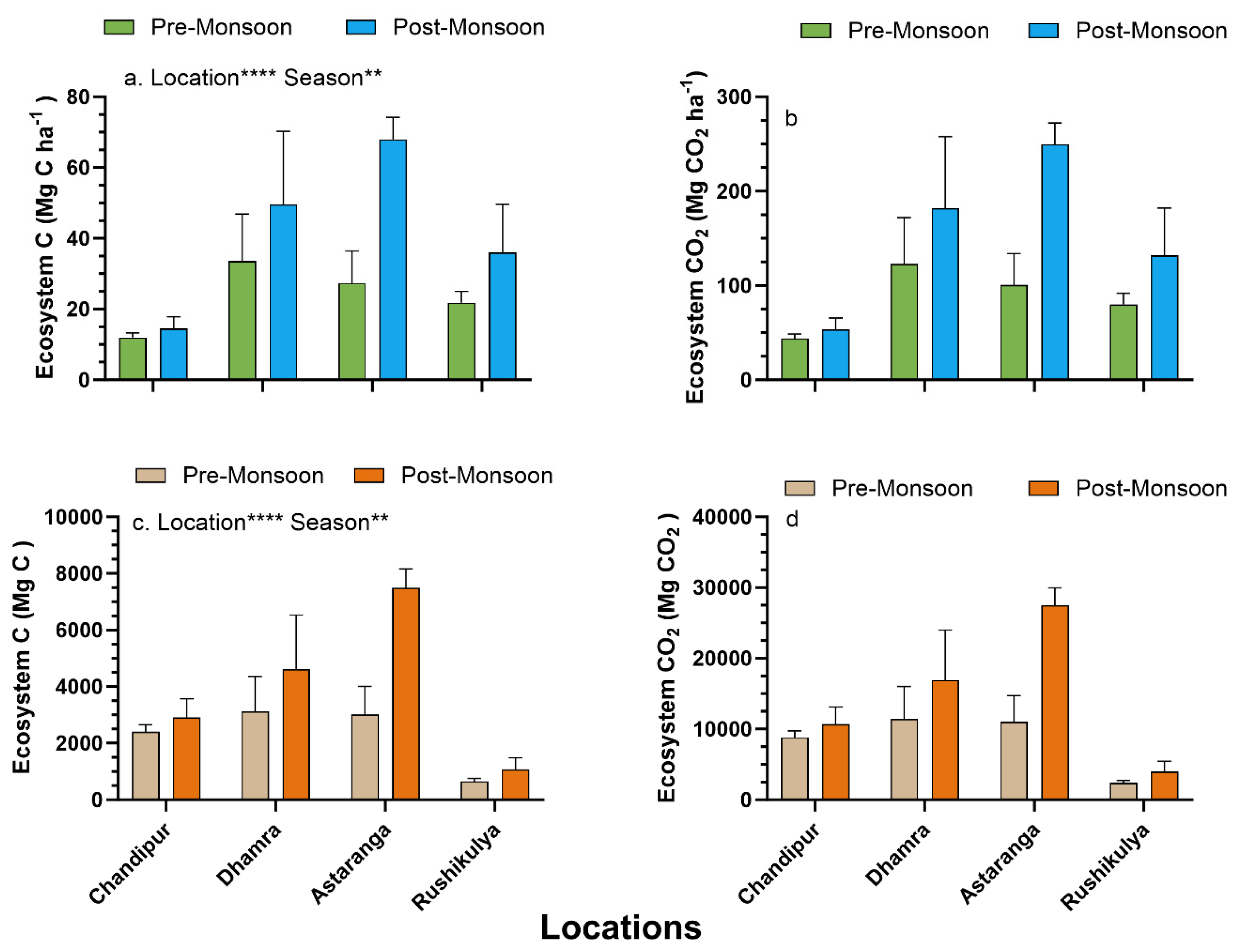 Preprints 98624 g007