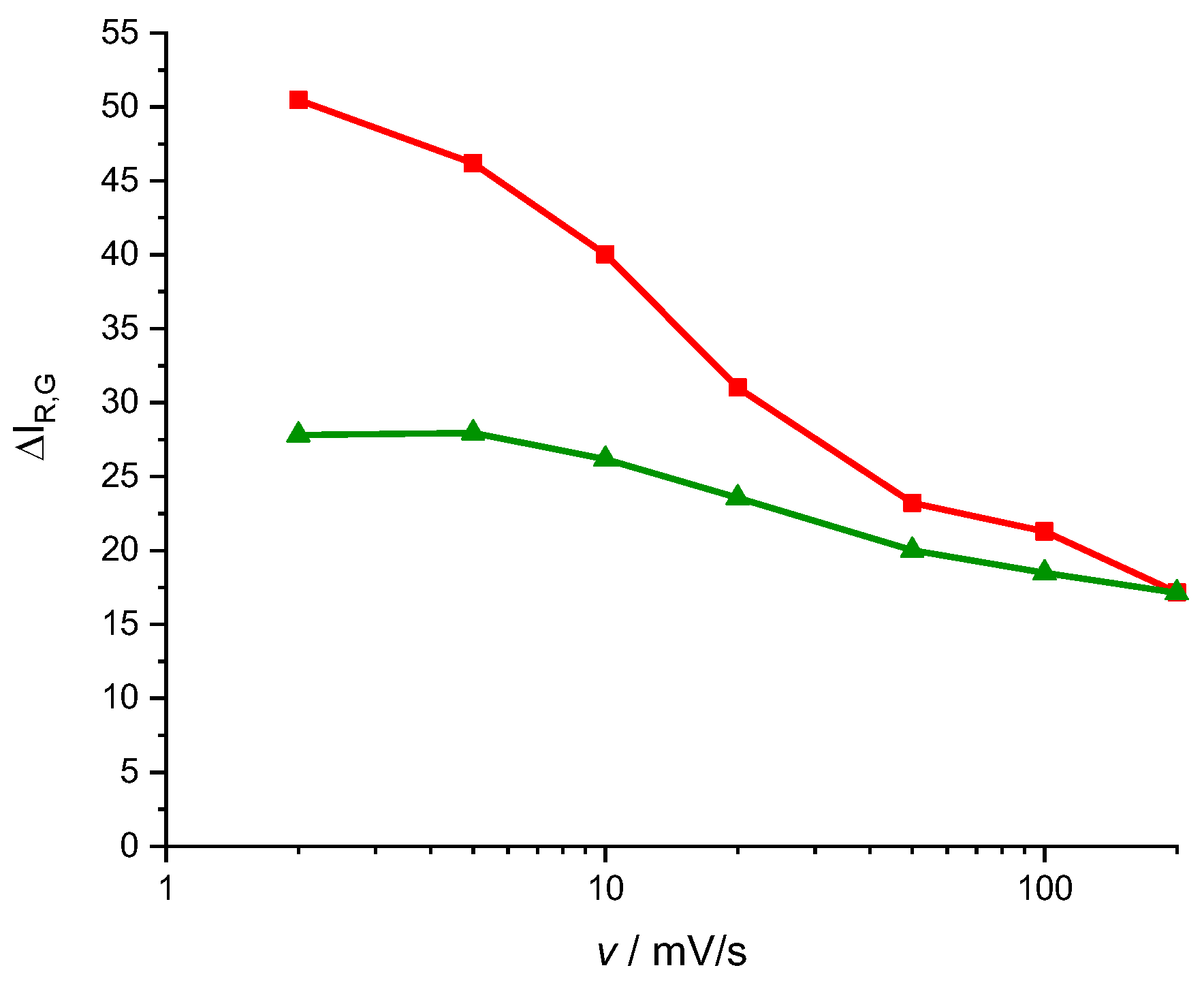 Preprints 111237 g008