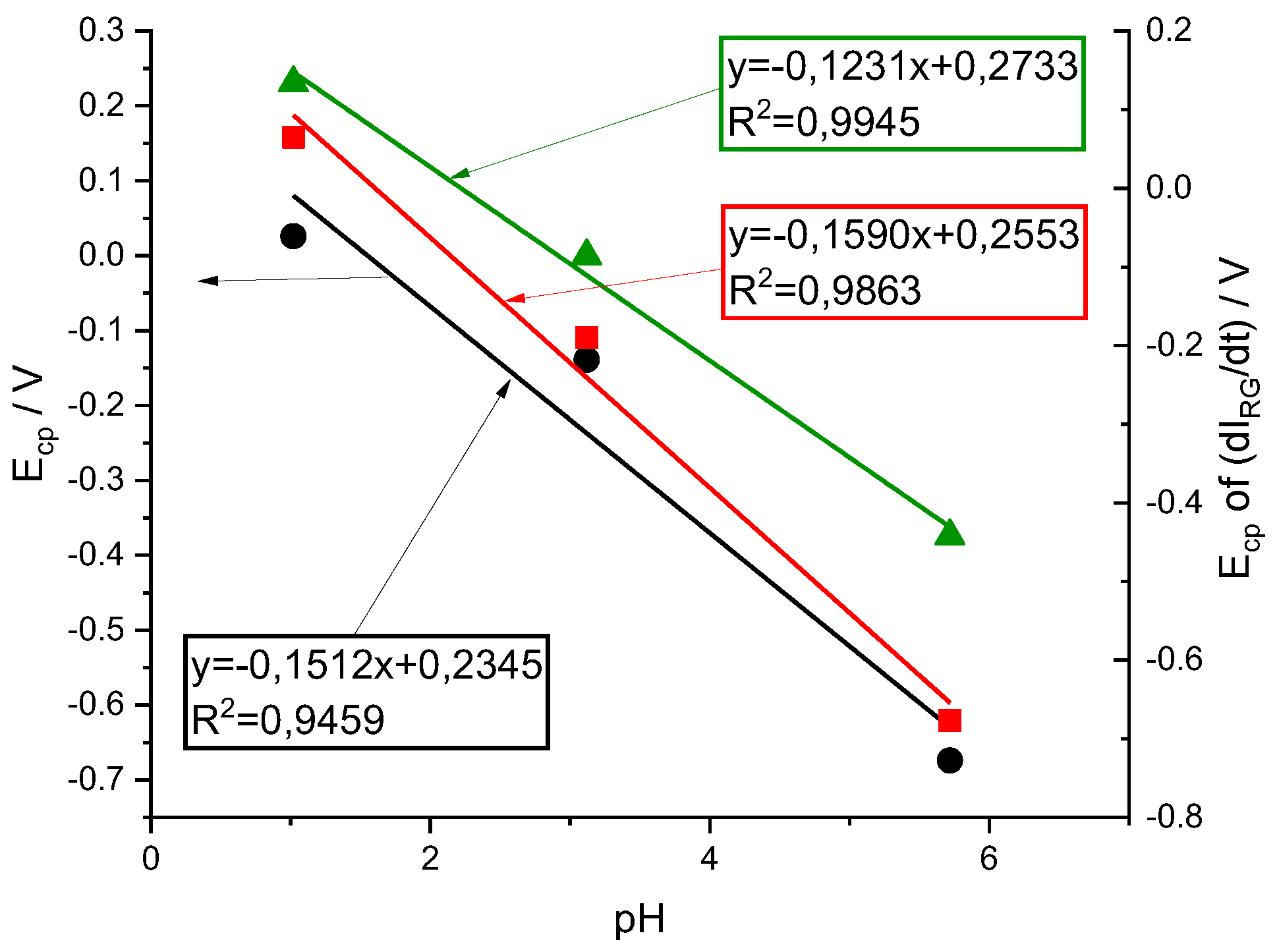 Preprints 111237 g011