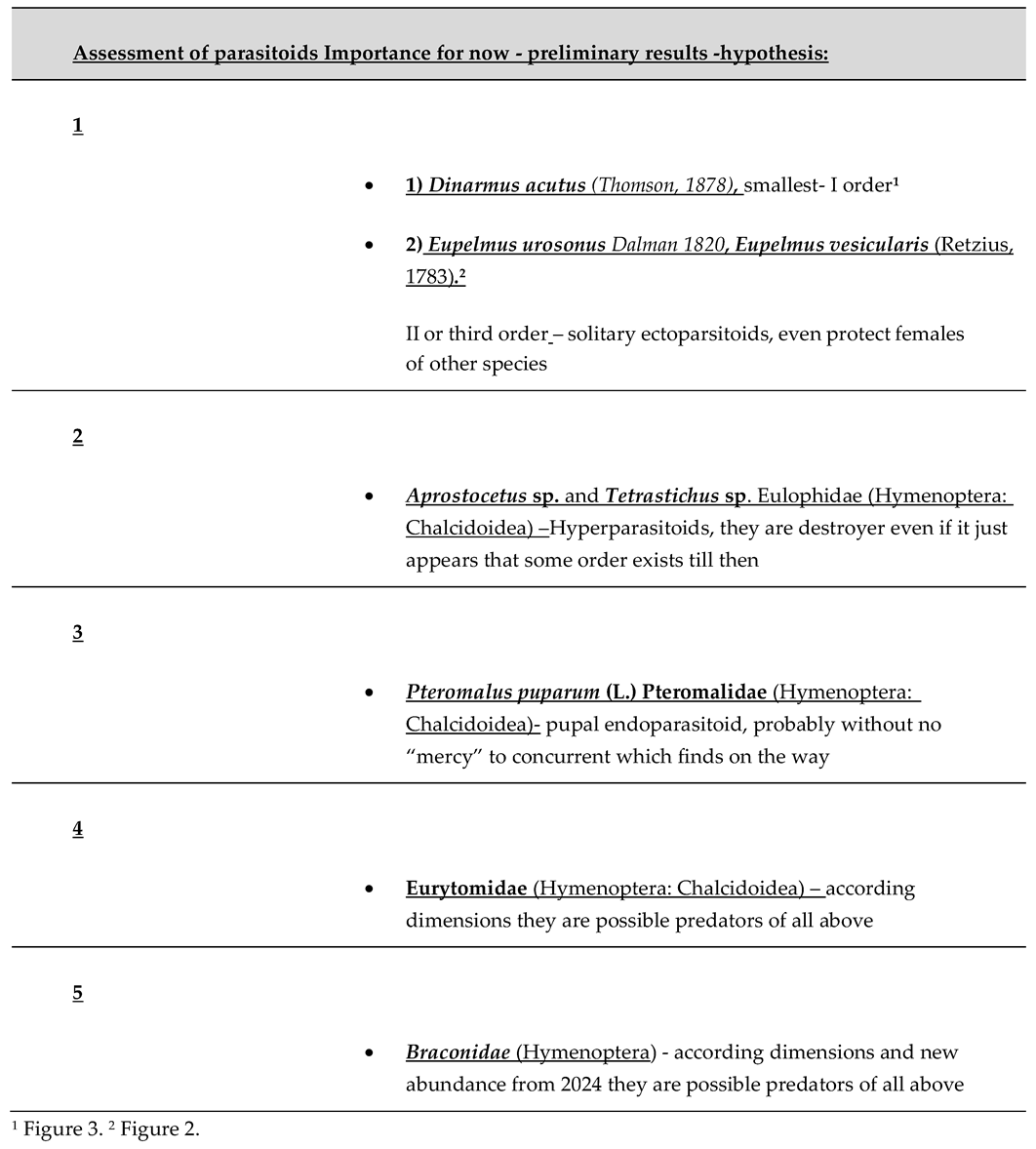 Preprints 143440 i001