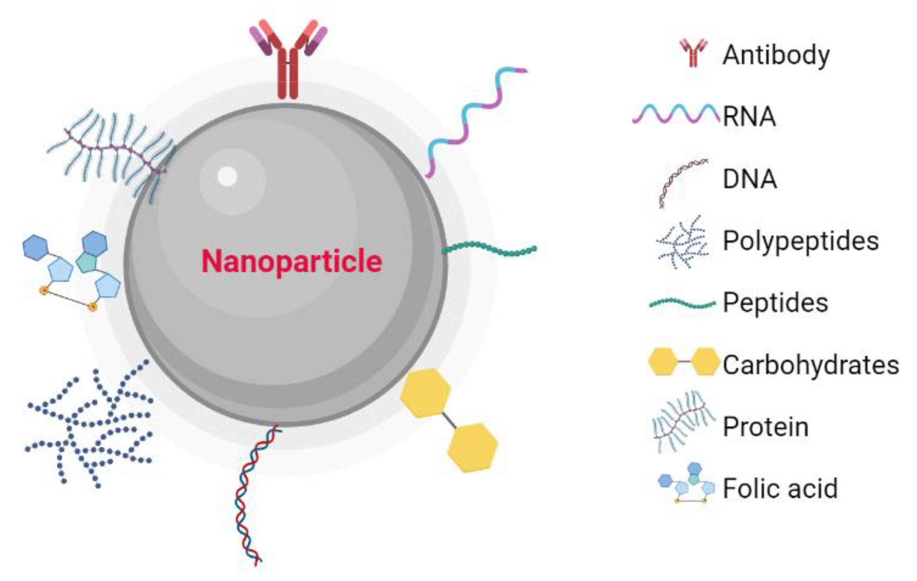 Preprints 76682 g001