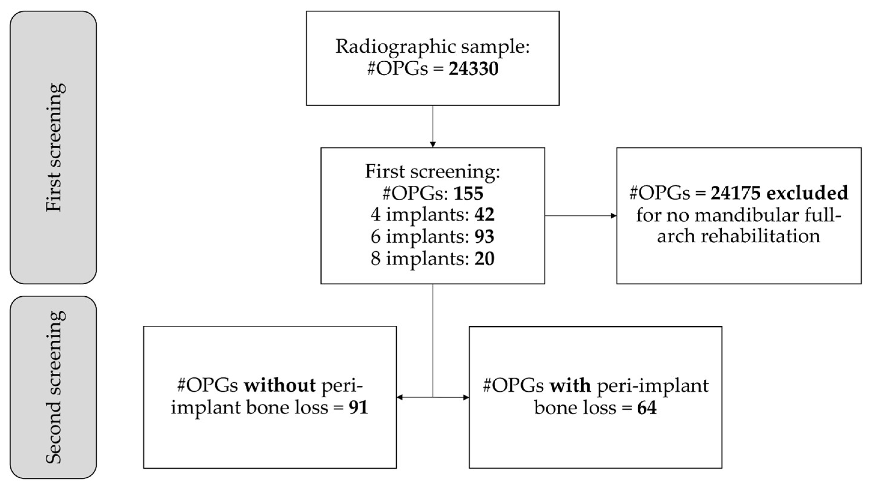 Preprints 116275 g001