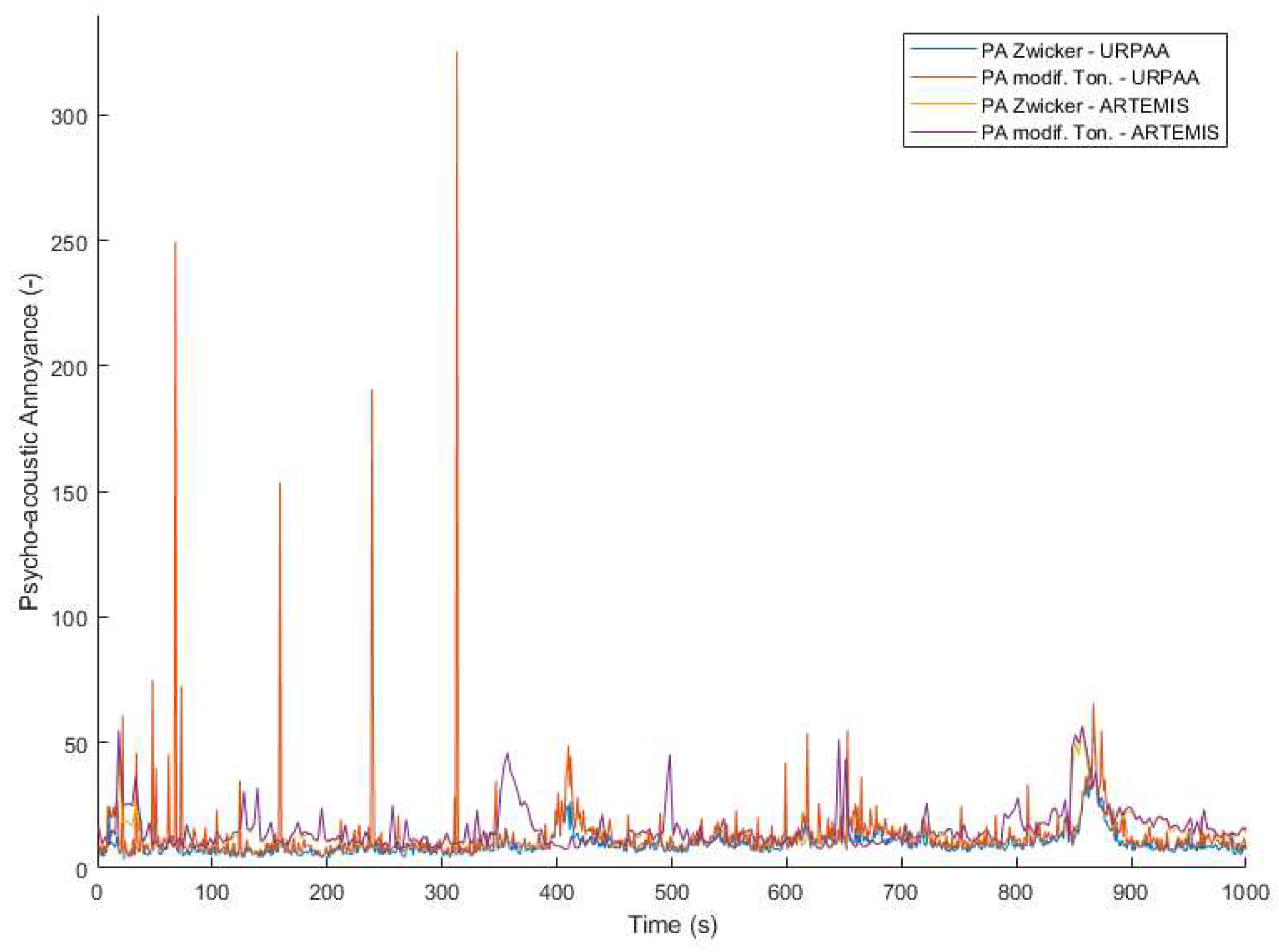 Preprints 73721 g001