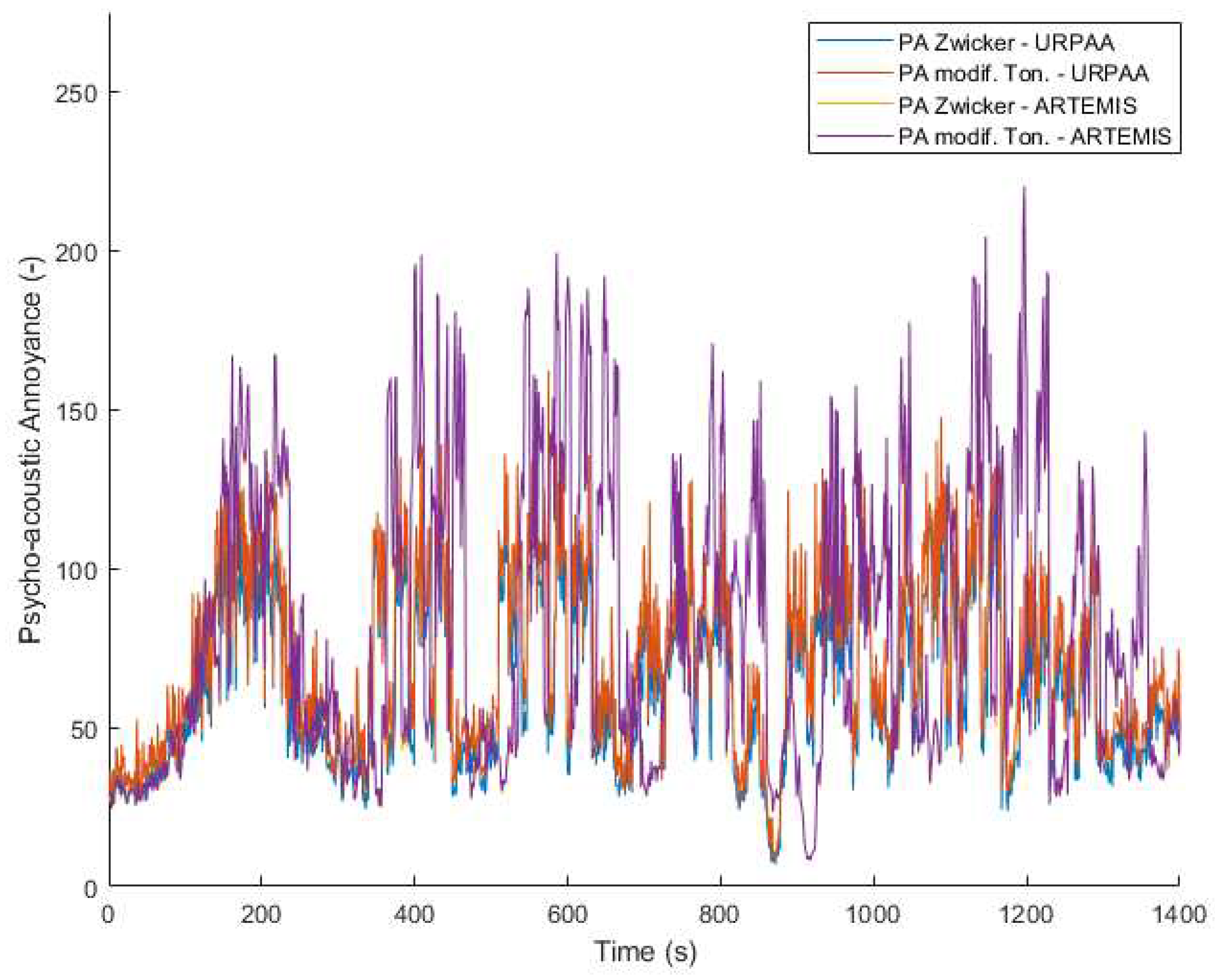 Preprints 73721 g002