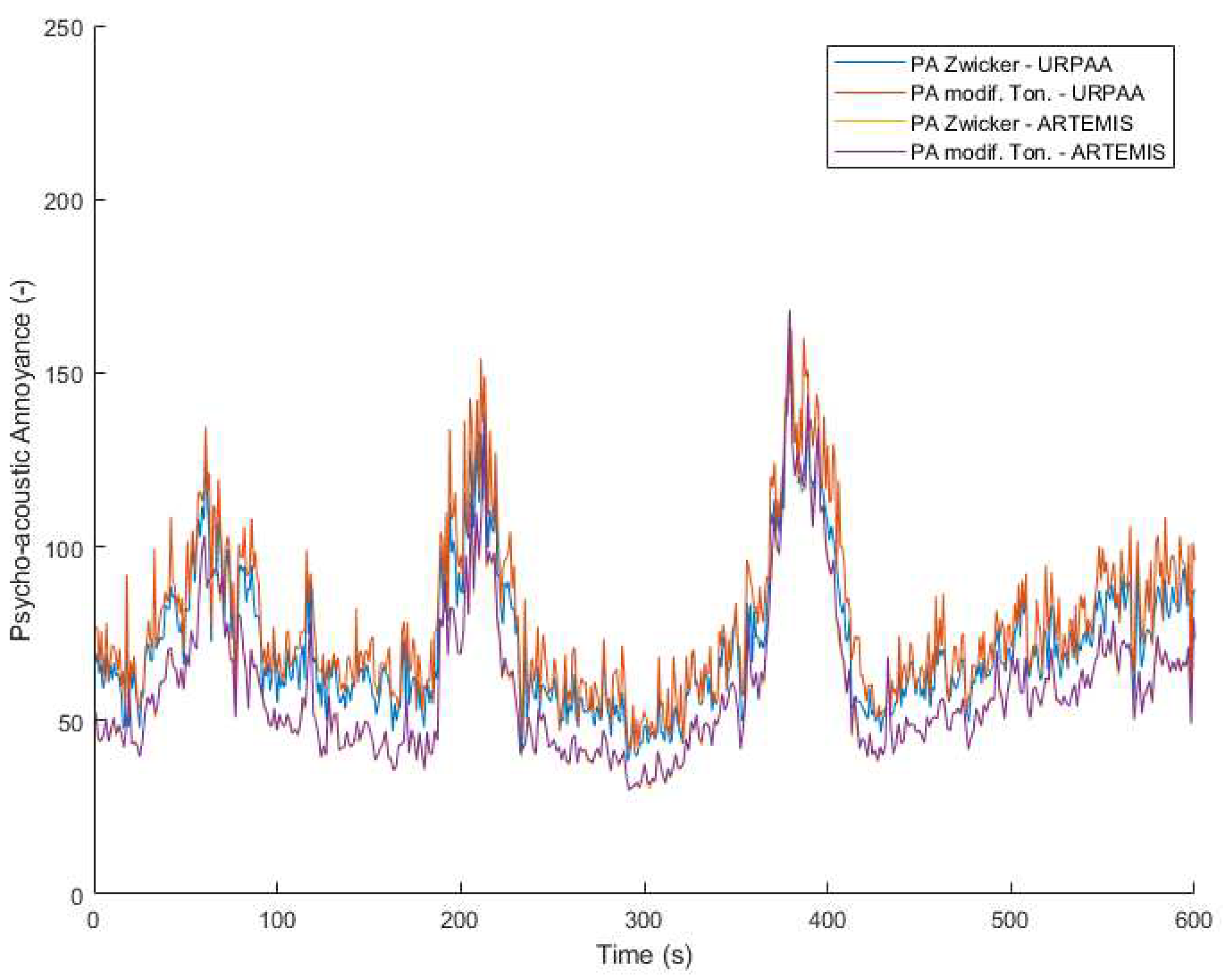 Preprints 73721 g003